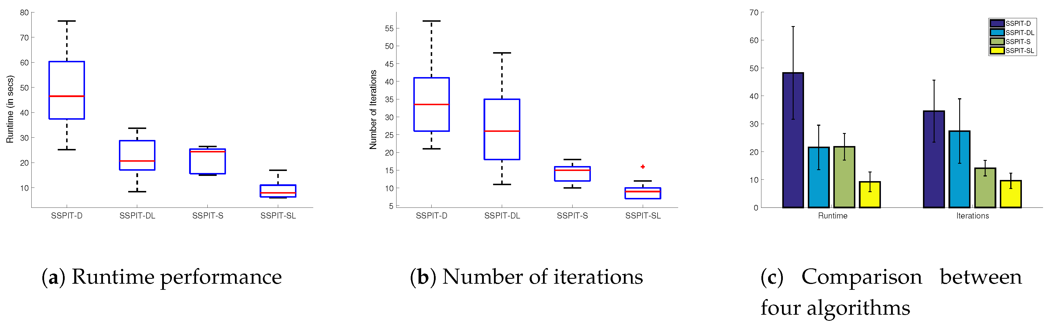 Symmetry 11 00237 g006
