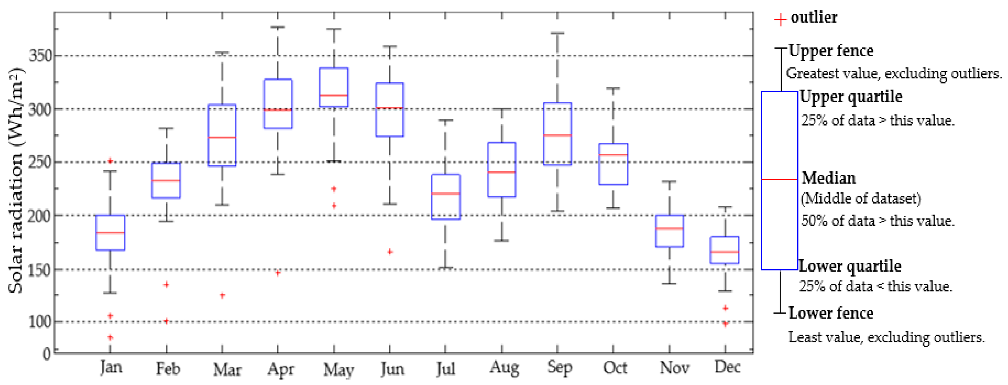 Symmetry 11 00240 g001