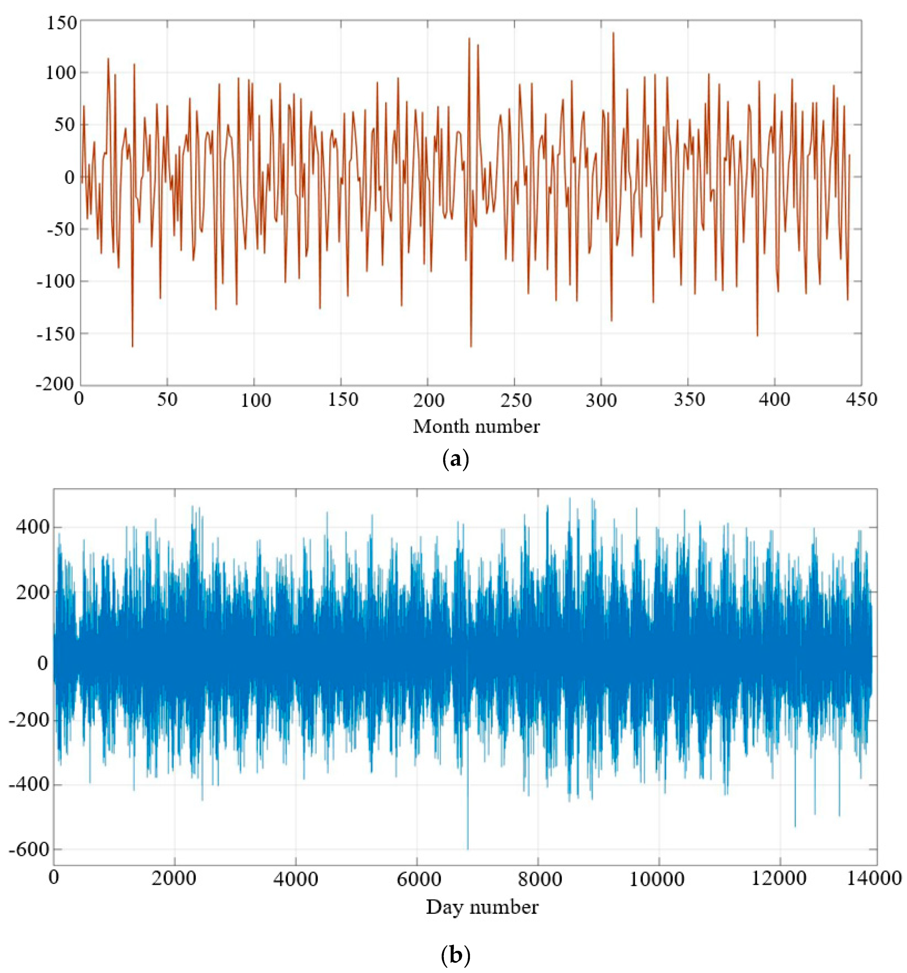 Symmetry 11 00240 g003