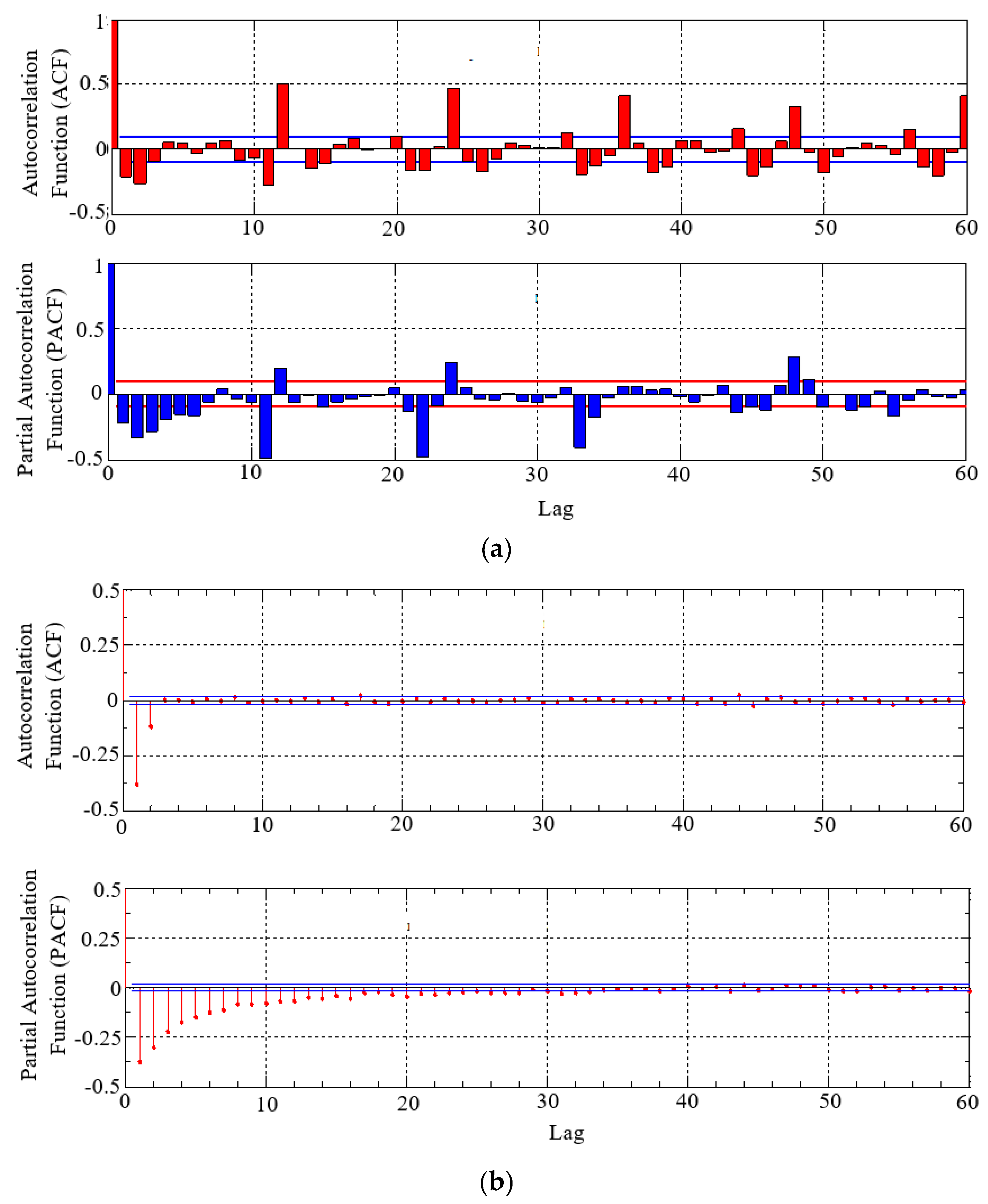 Symmetry 11 00240 g004
