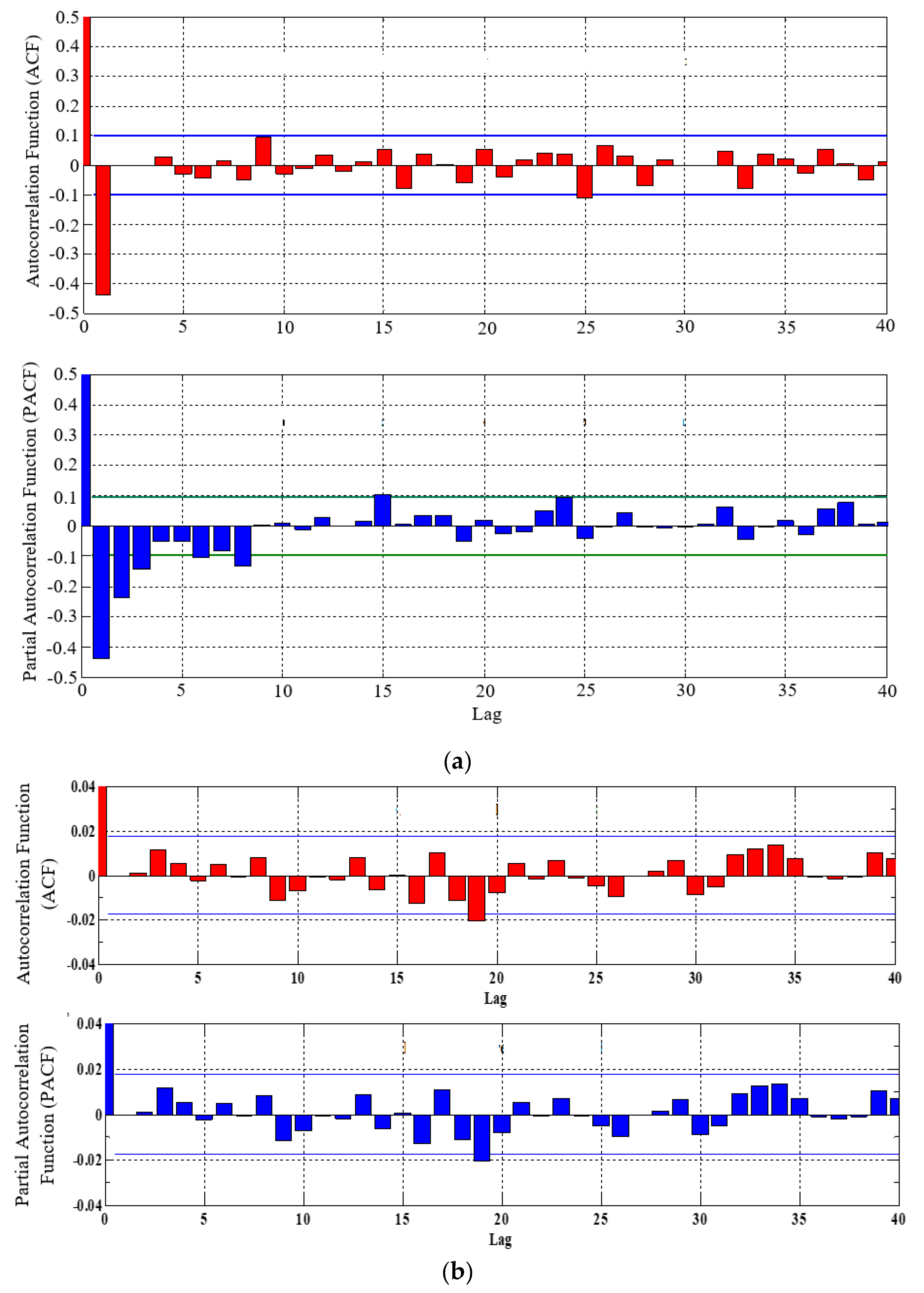 Symmetry 11 00240 g006