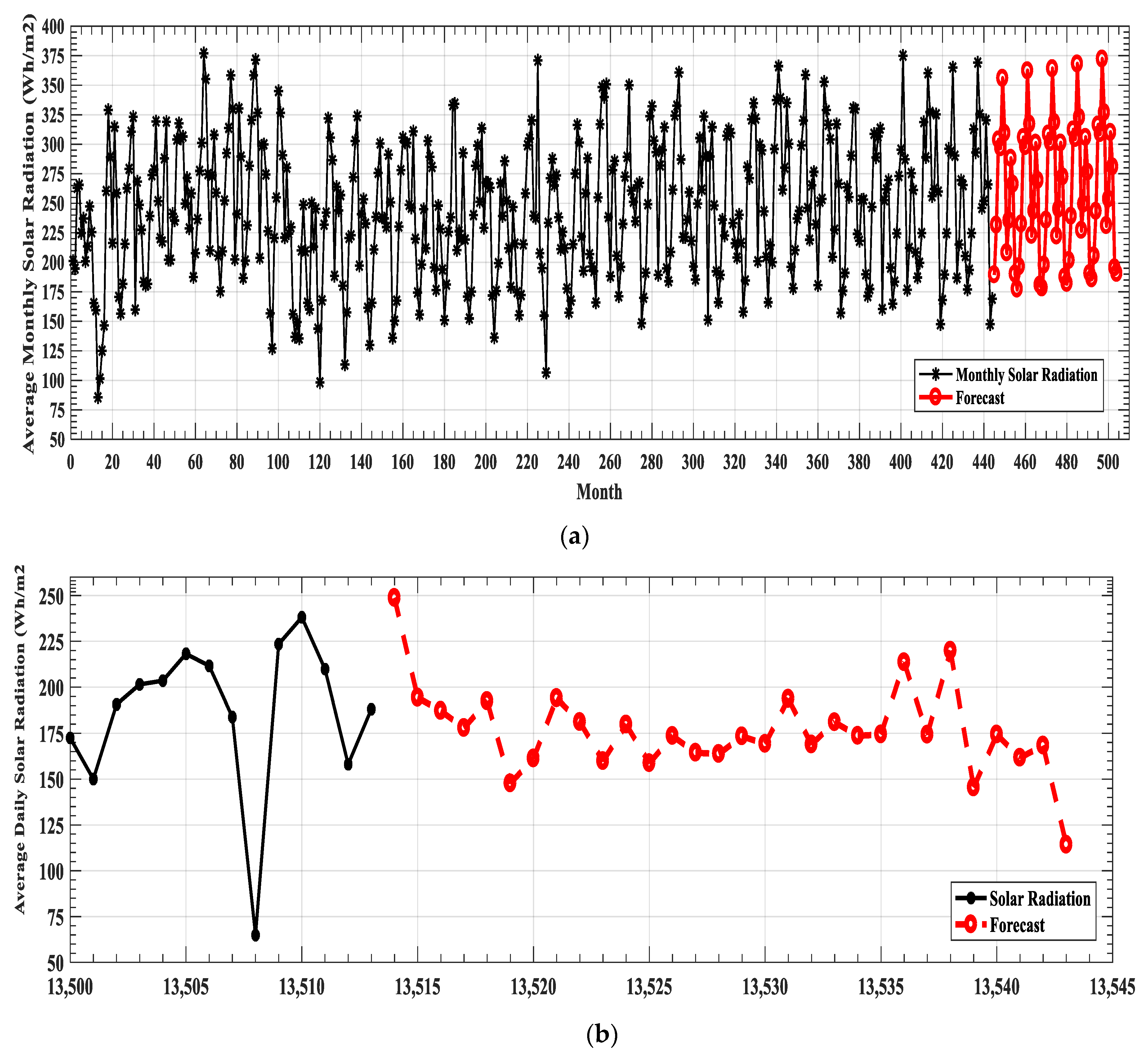 Symmetry 11 00240 g007