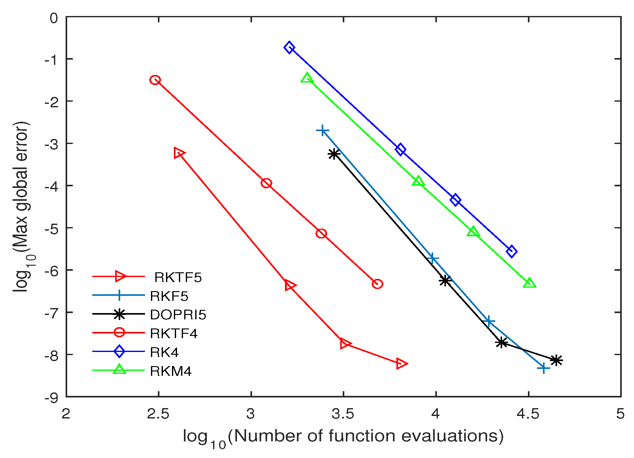 Symmetry 11 00246 g002