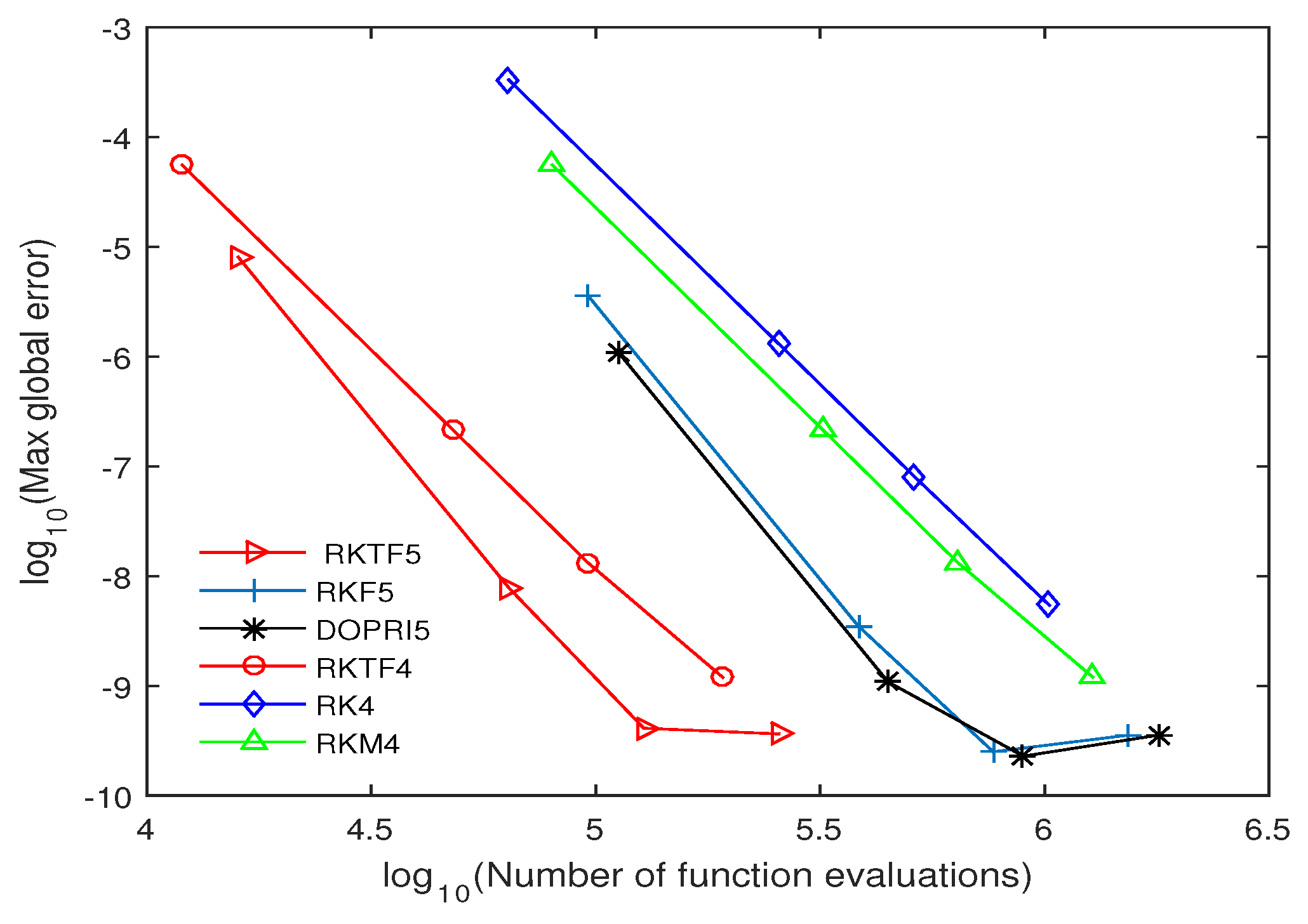 Symmetry 11 00246 g003