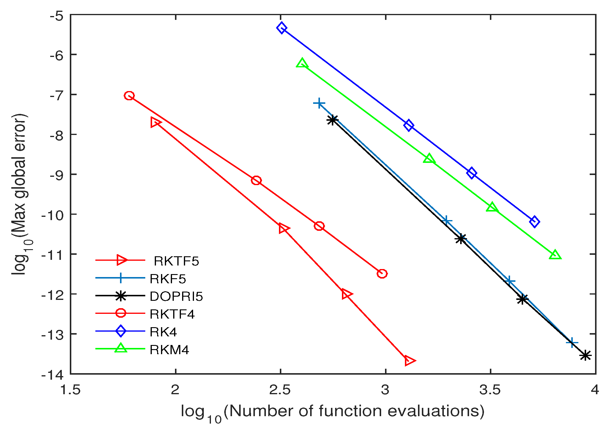 Symmetry 11 00246 g004