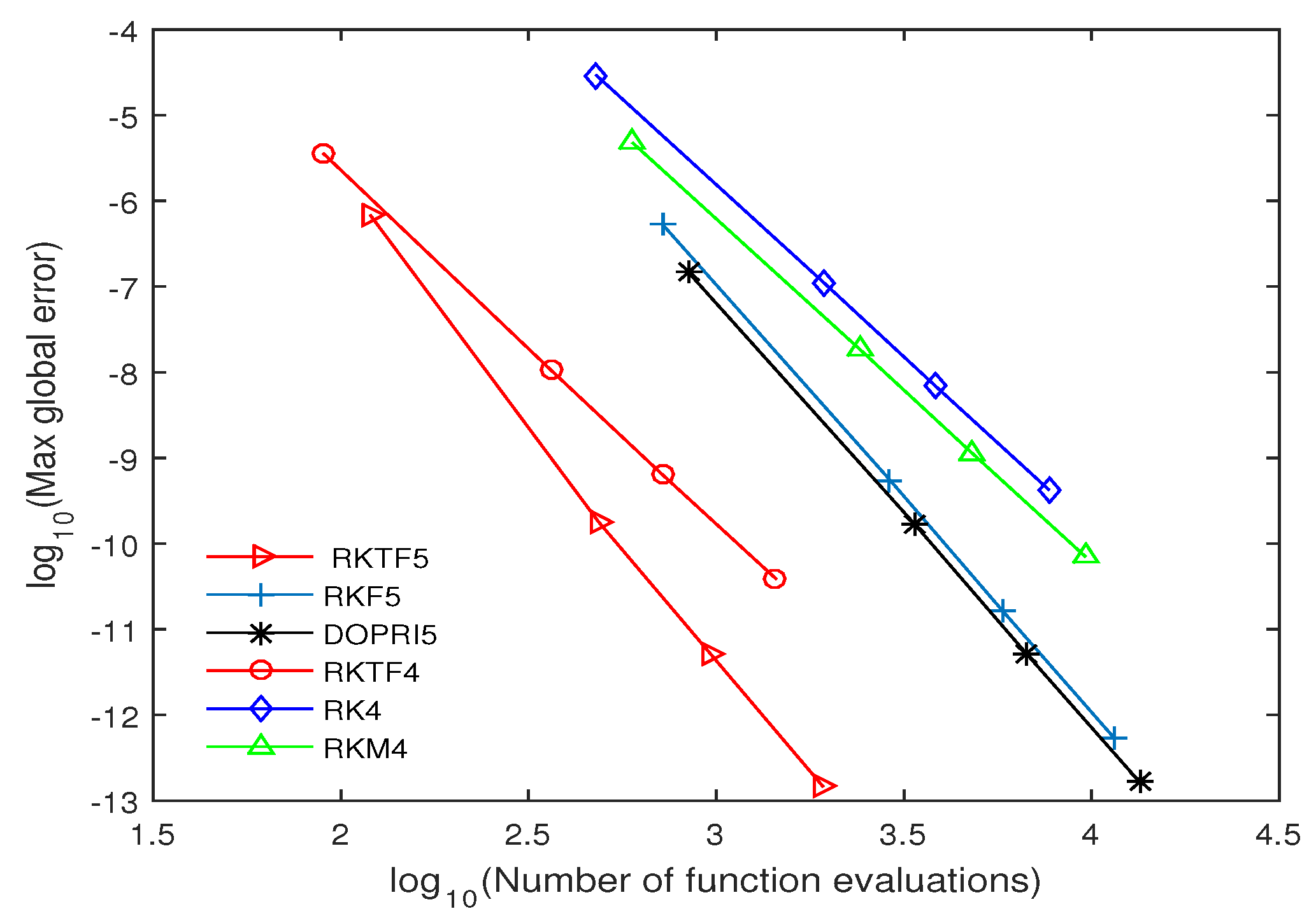 Symmetry 11 00246 g005