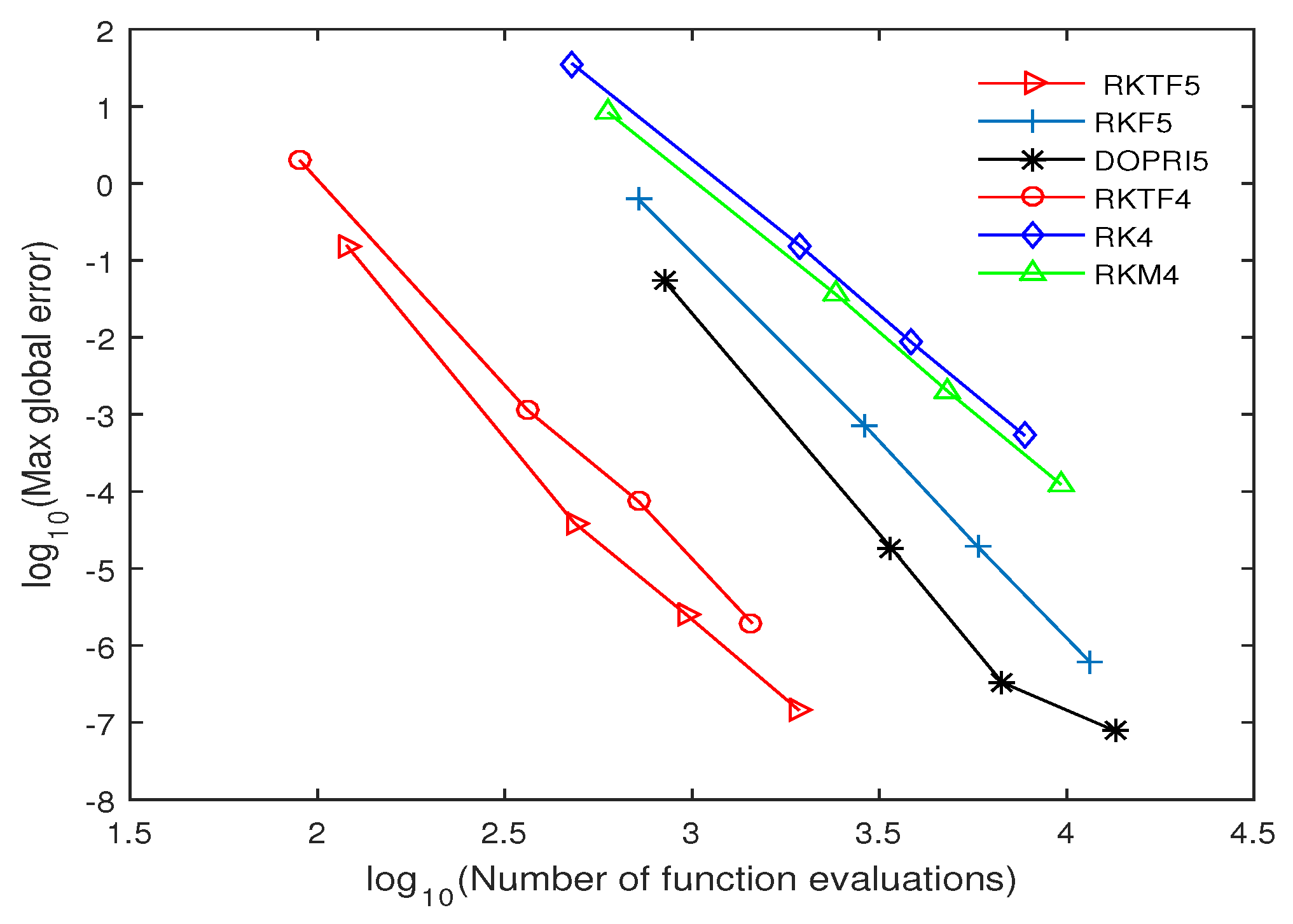 Symmetry 11 00246 g006