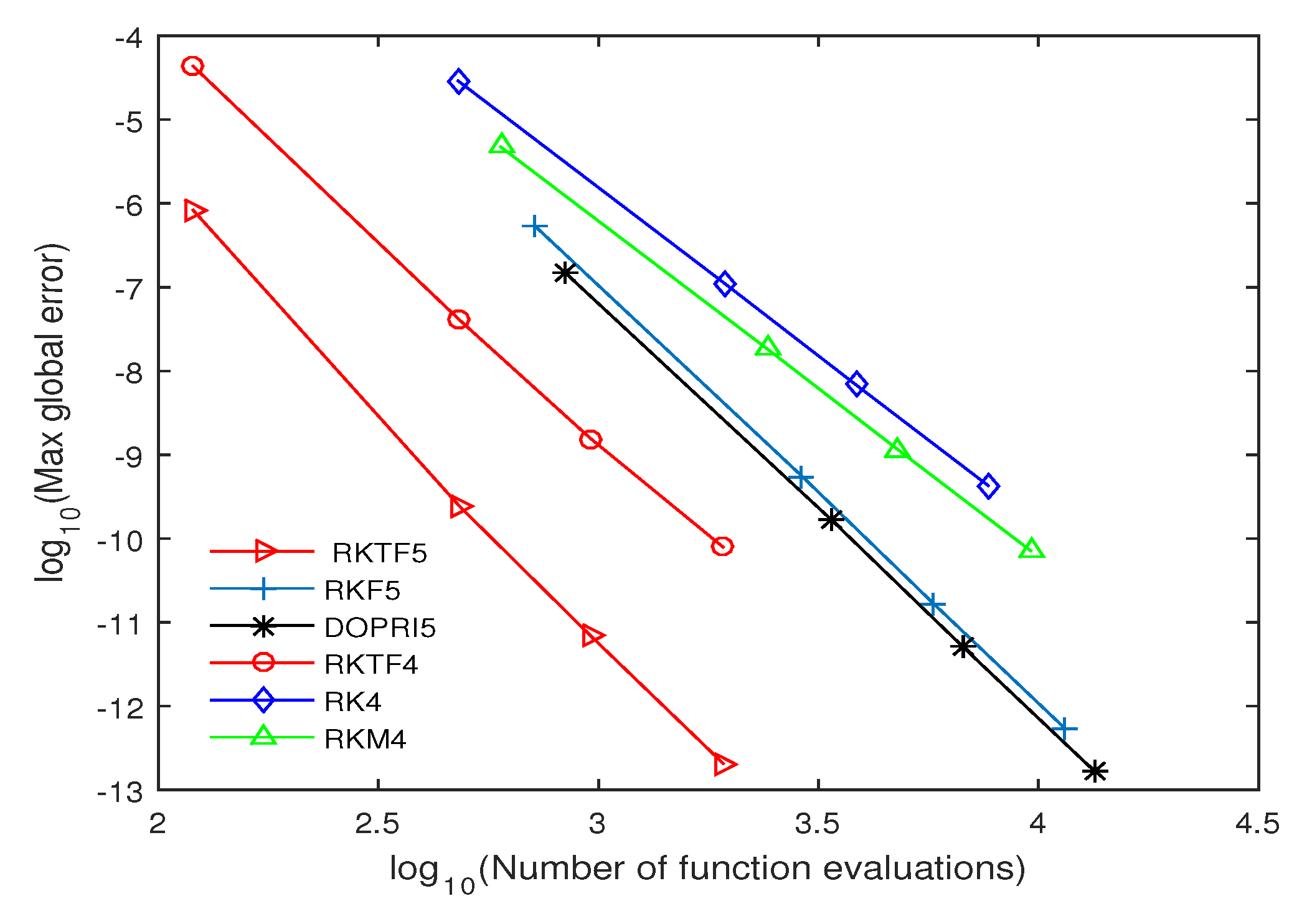 Symmetry 11 00246 g007