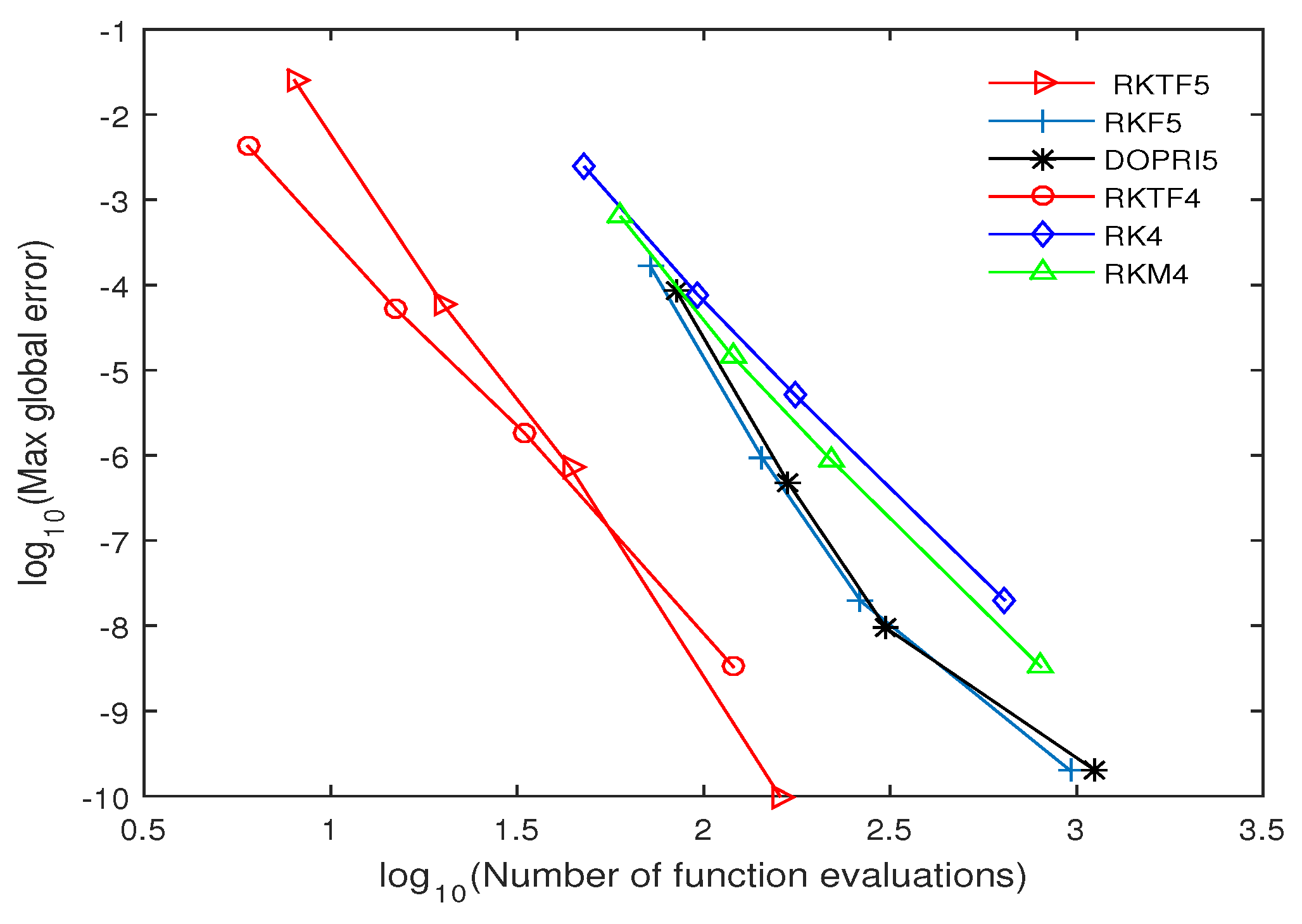 Symmetry 11 00246 g008