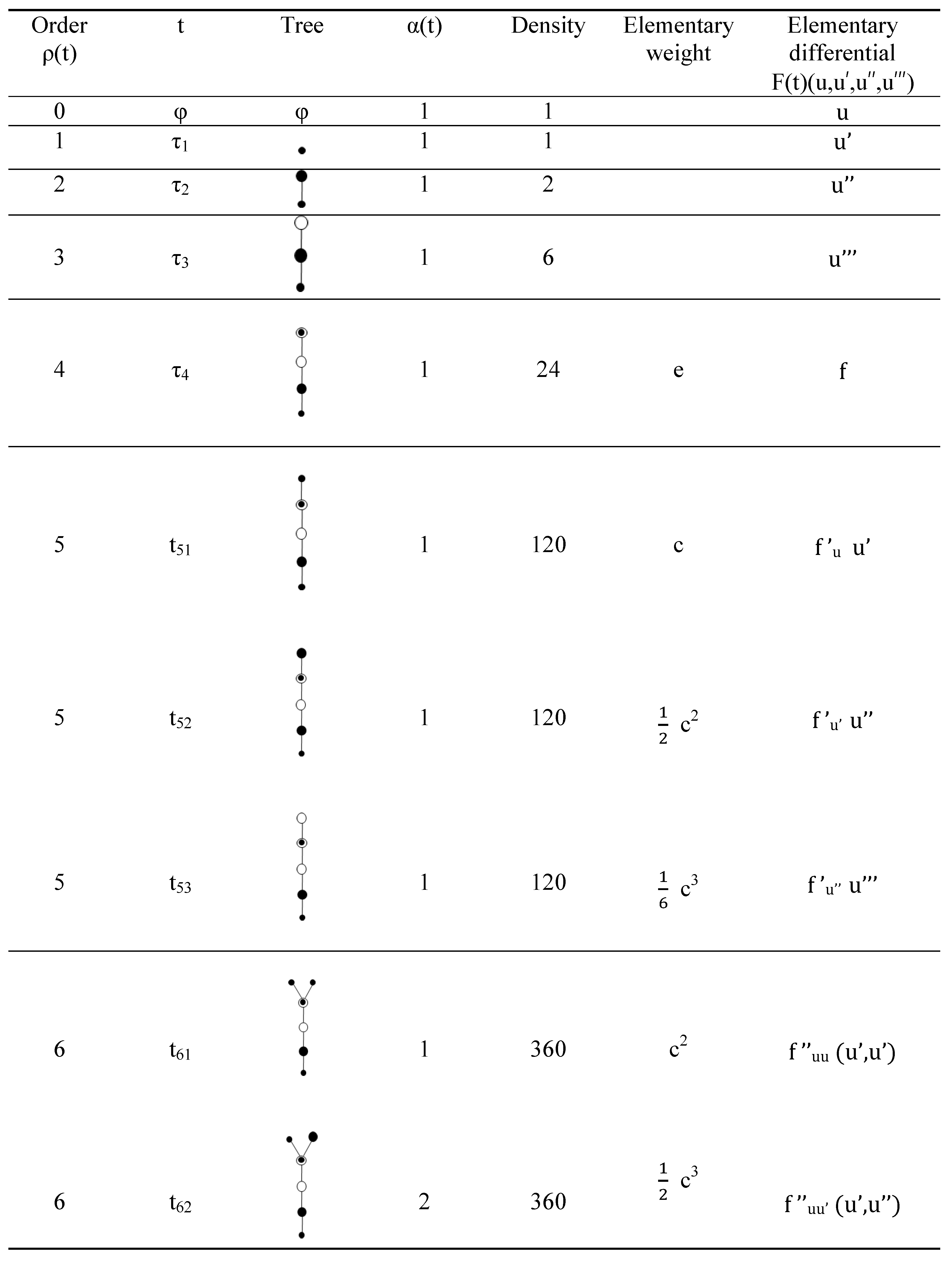Symmetry 11 00246 i001