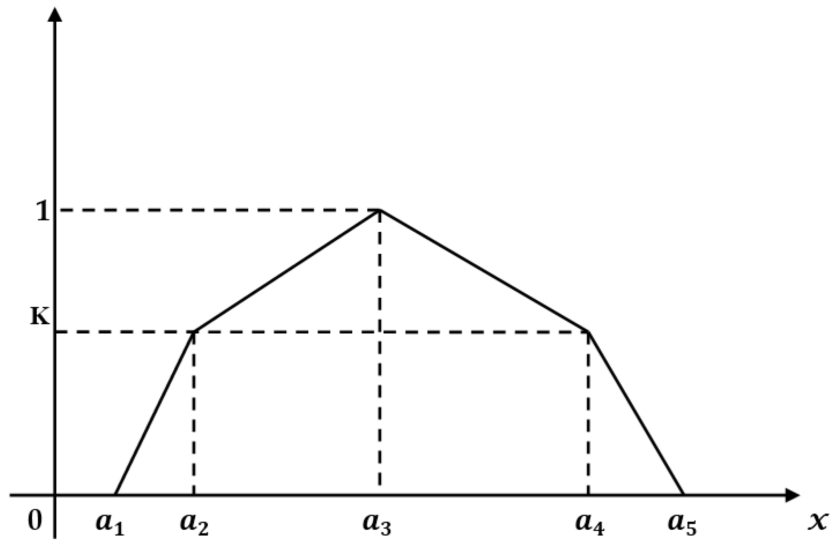 Symmetry 11 00248 g004