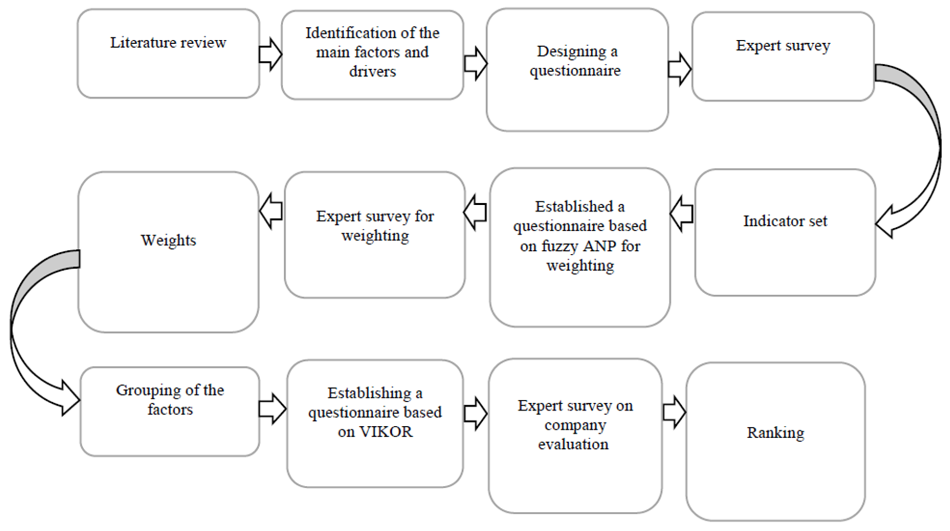 Symmetry 11 00250 g001 Symmetry 11 00250 g001
