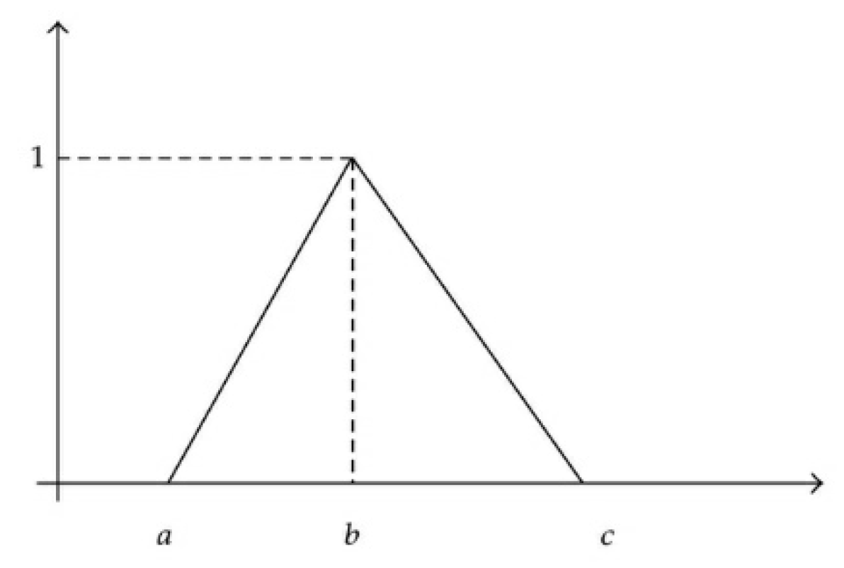 Symmetry 11 00250 g002 Symmetry 11 00250 g002