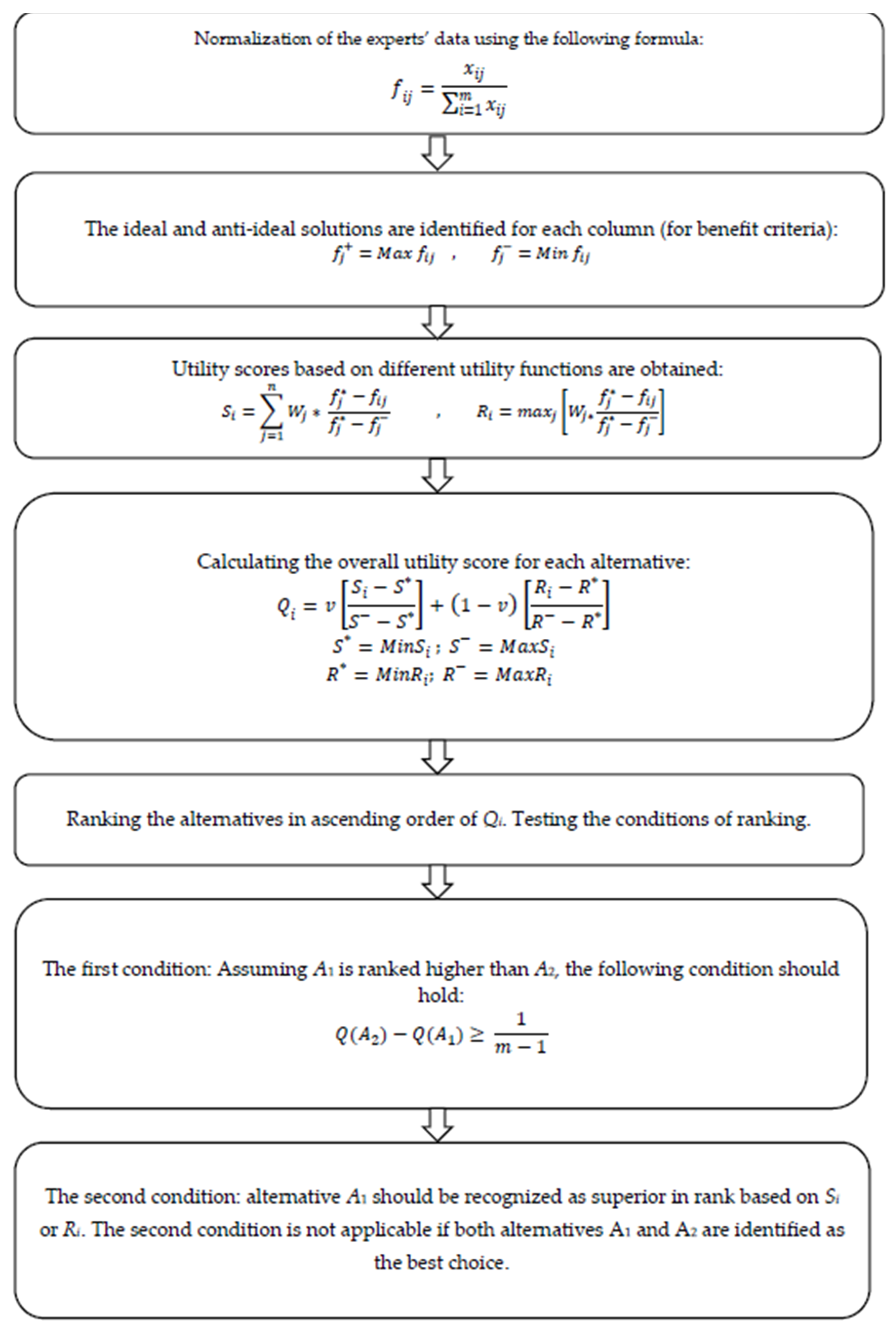 Symmetry 11 00250 g003 Symmetry 11 00250 g003