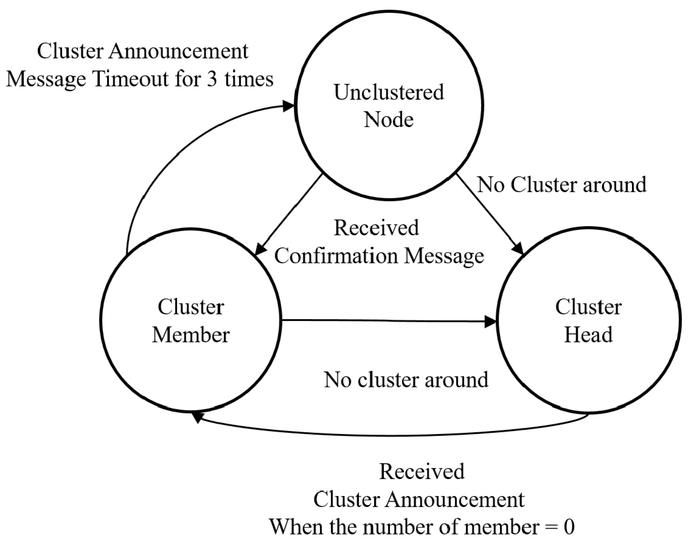 Symmetry 11 00260 g005