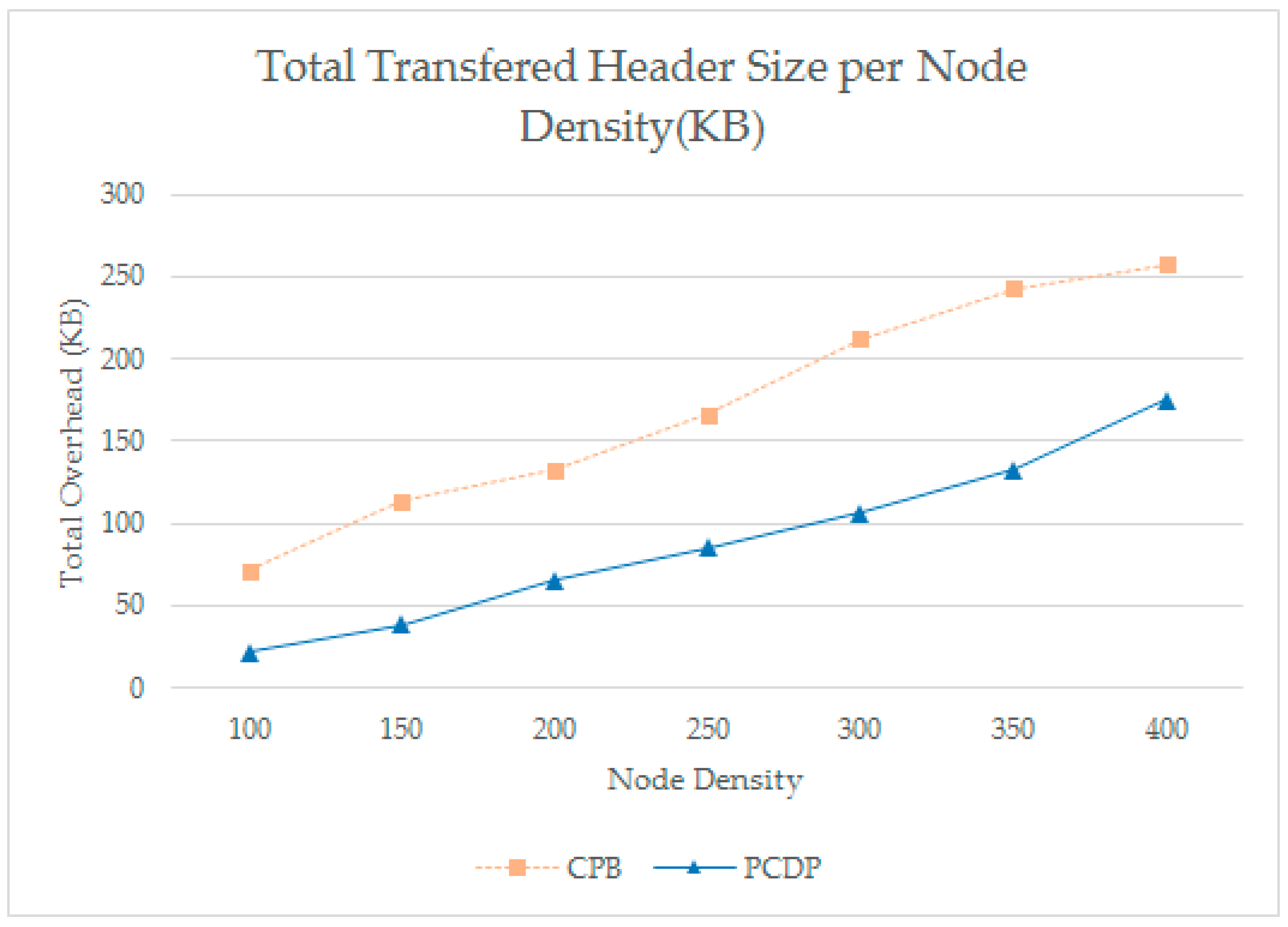 Symmetry 11 00260 g020