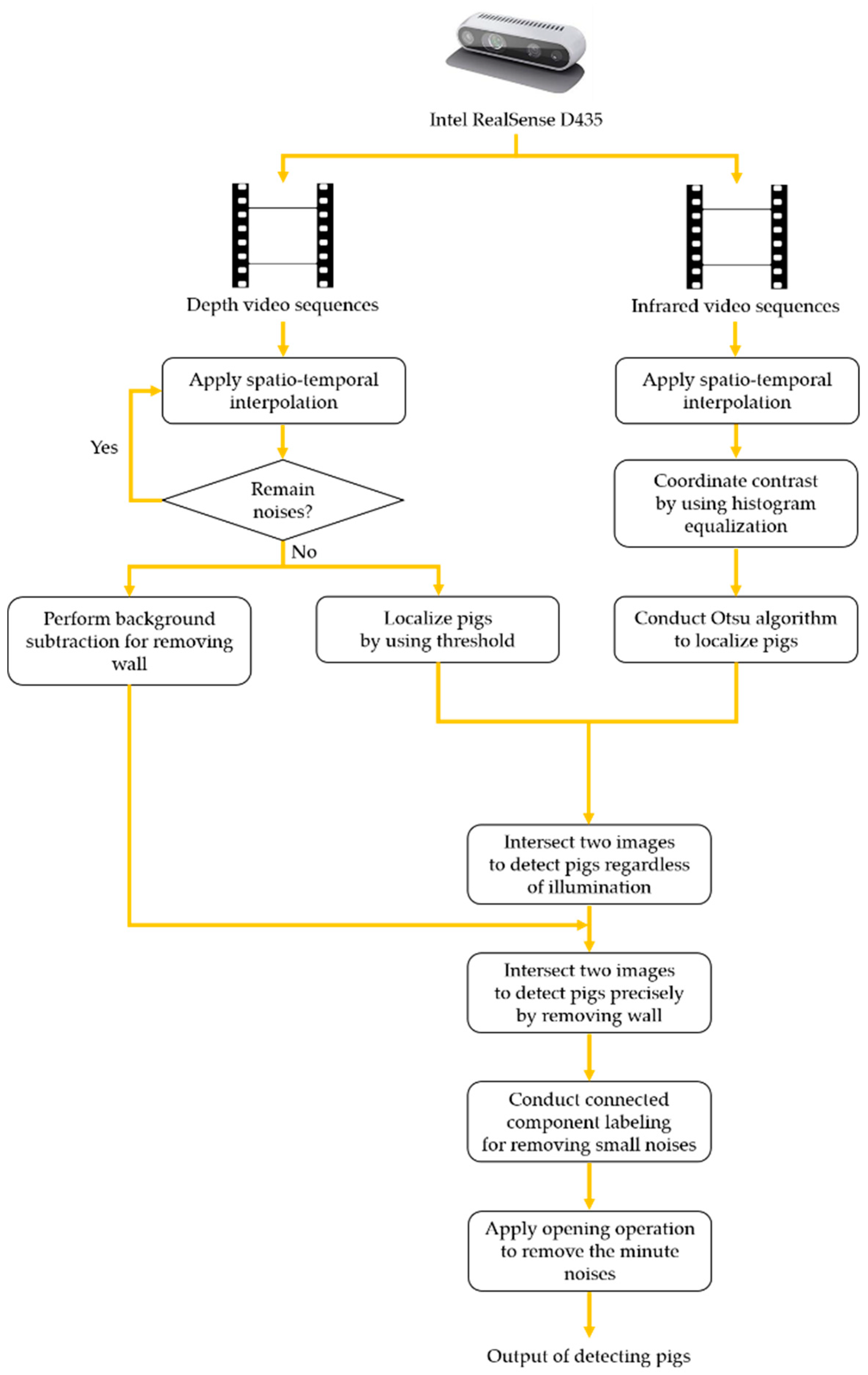 Symmetry 11 00266 g003