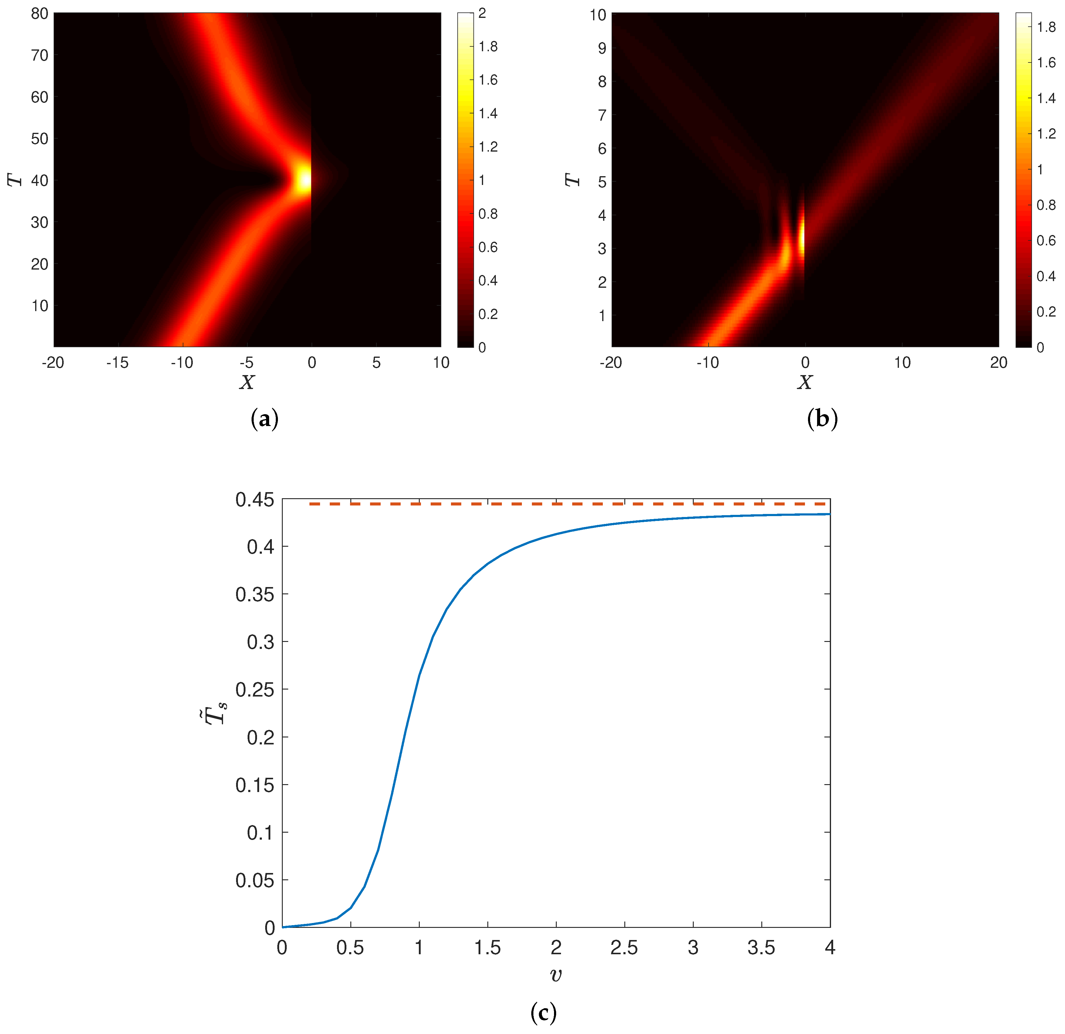Symmetry 11 00271 g002