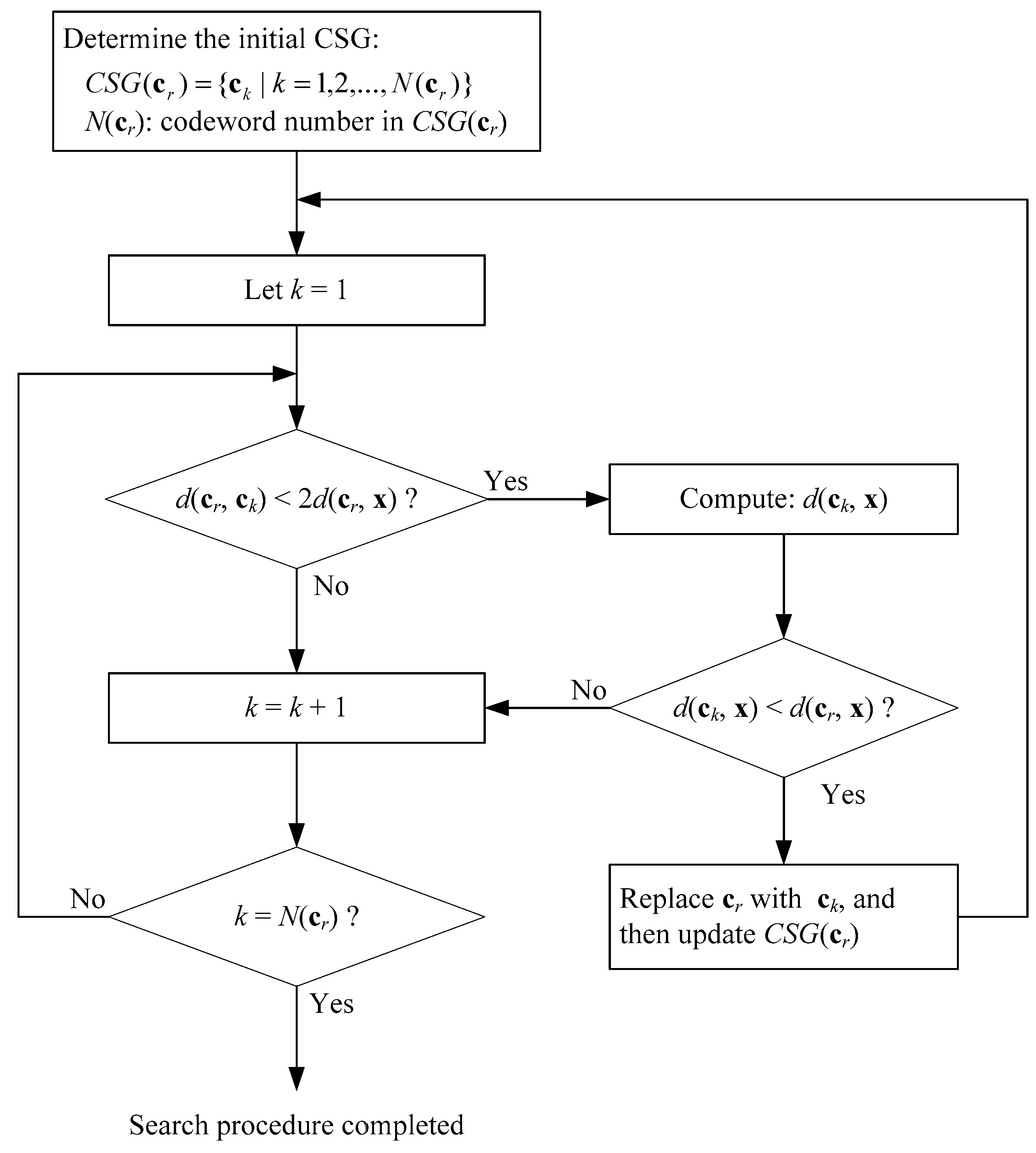 Symmetry 11 00283 g001