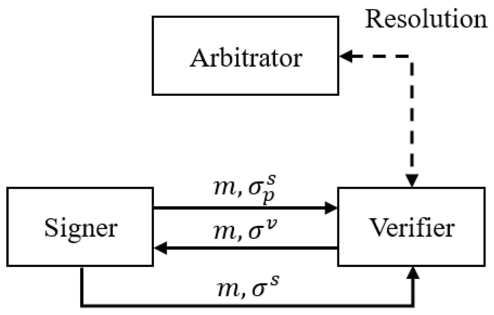 Symmetry 11 00285 g001