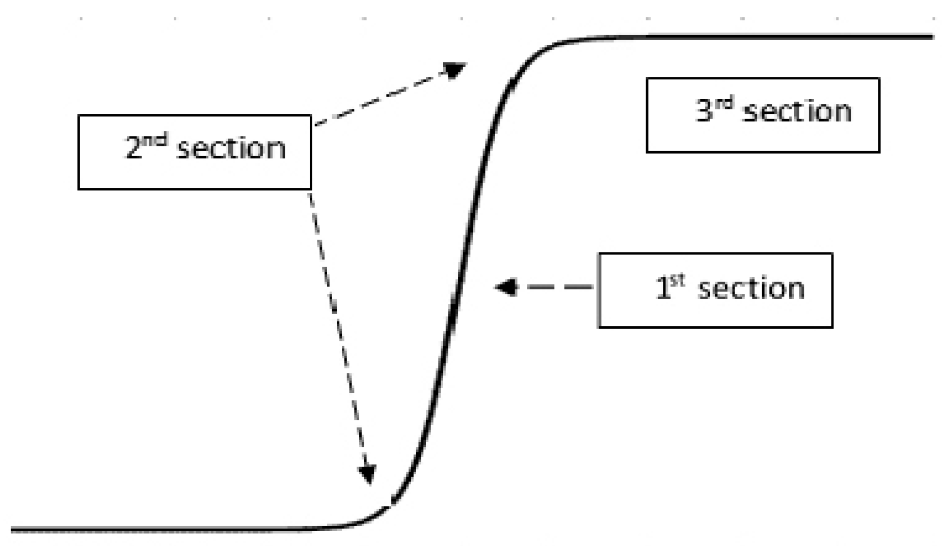 Symmetry 11 00291 g001