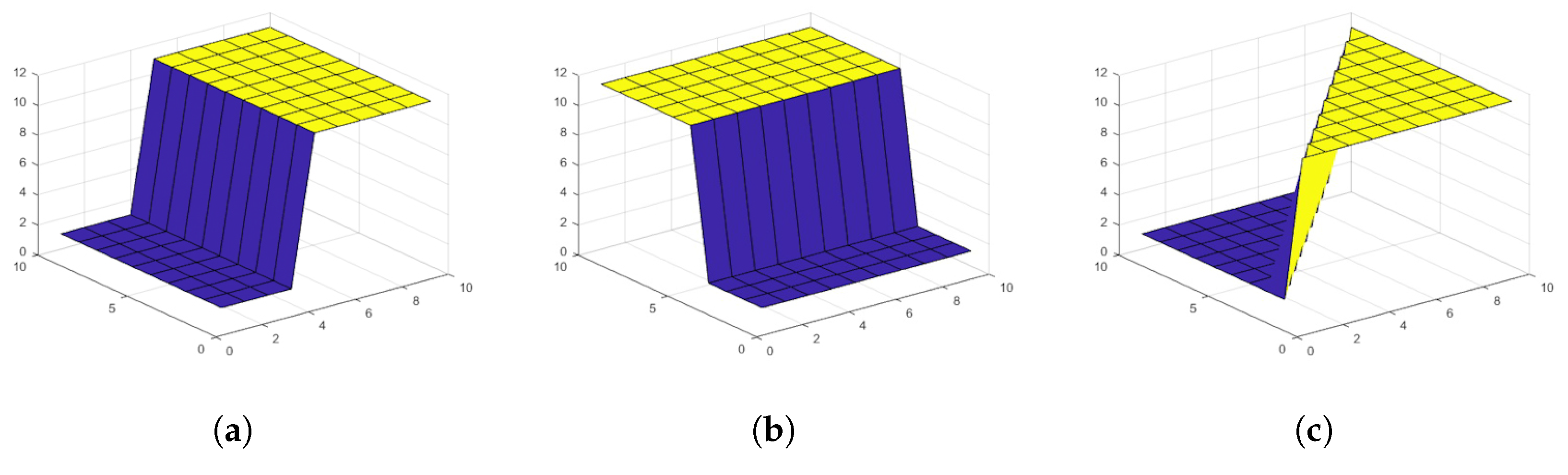 Symmetry 11 00291 g002
