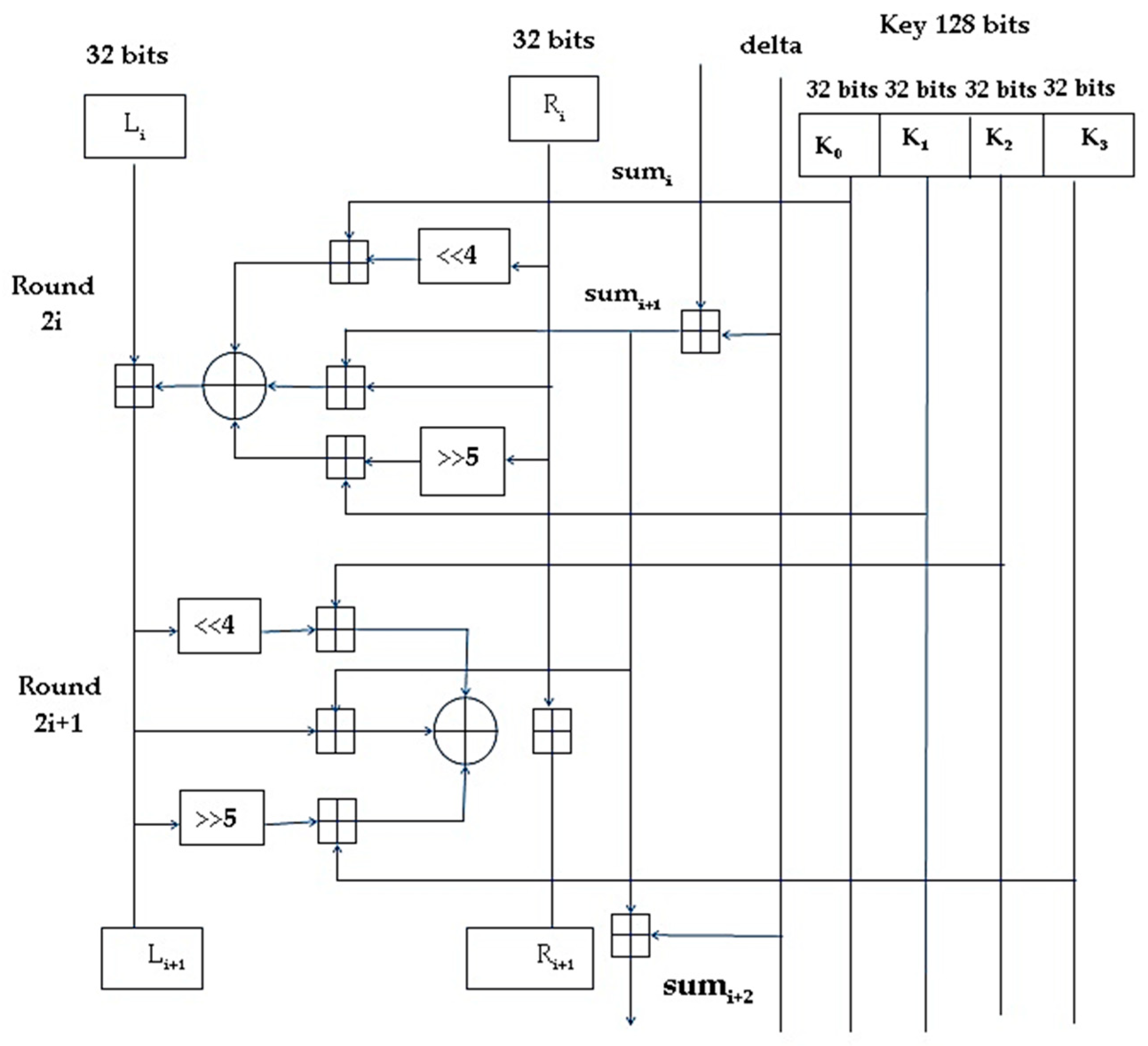 Symmetry 11 00293 g003