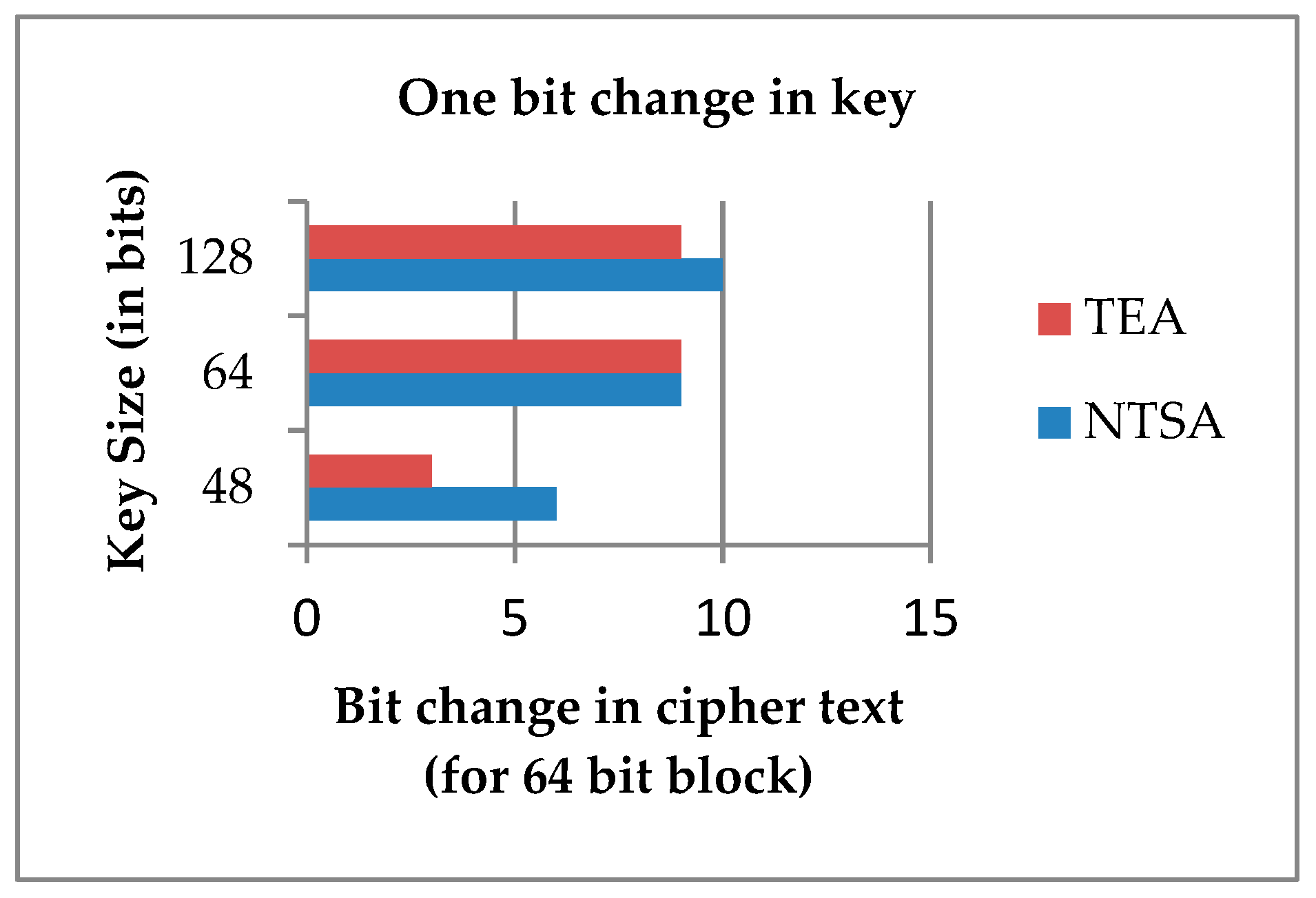Symmetry 11 00293 g007