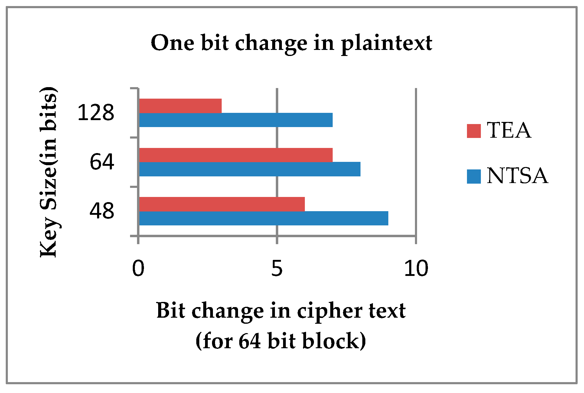 Symmetry 11 00293 g008