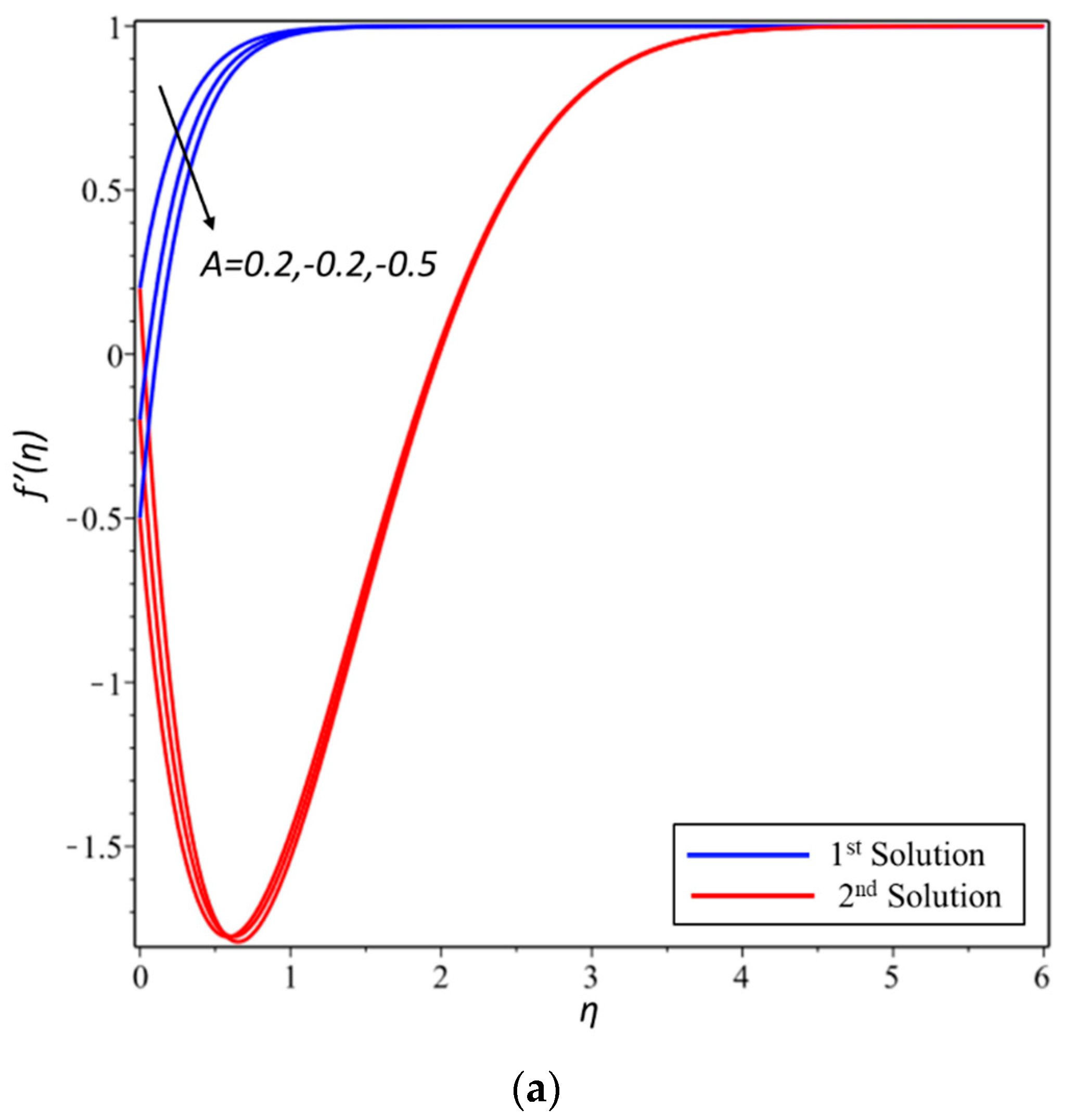 Symmetry 11 00297 g001a