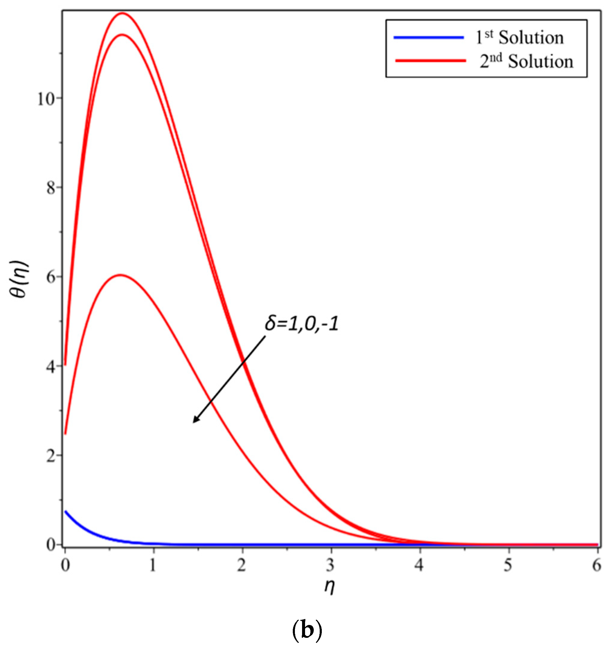 Symmetry 11 00297 g001b