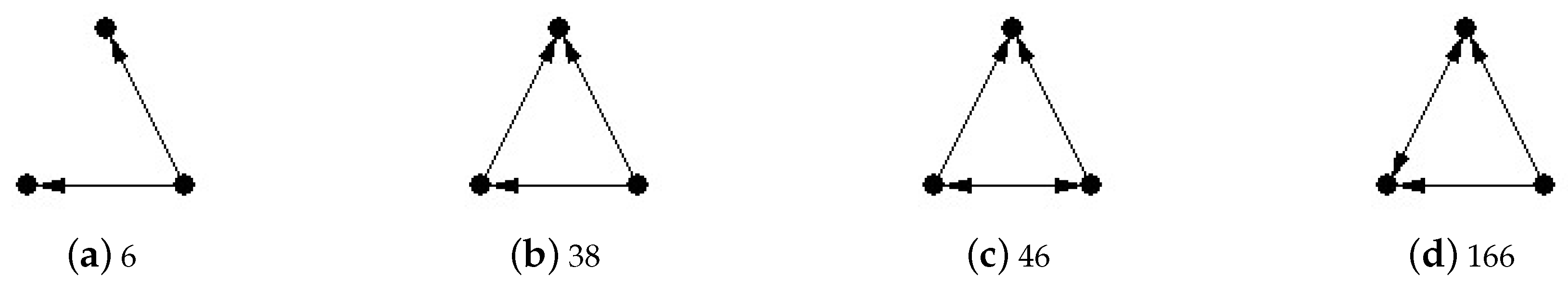 Symmetry 11 00298 g003
