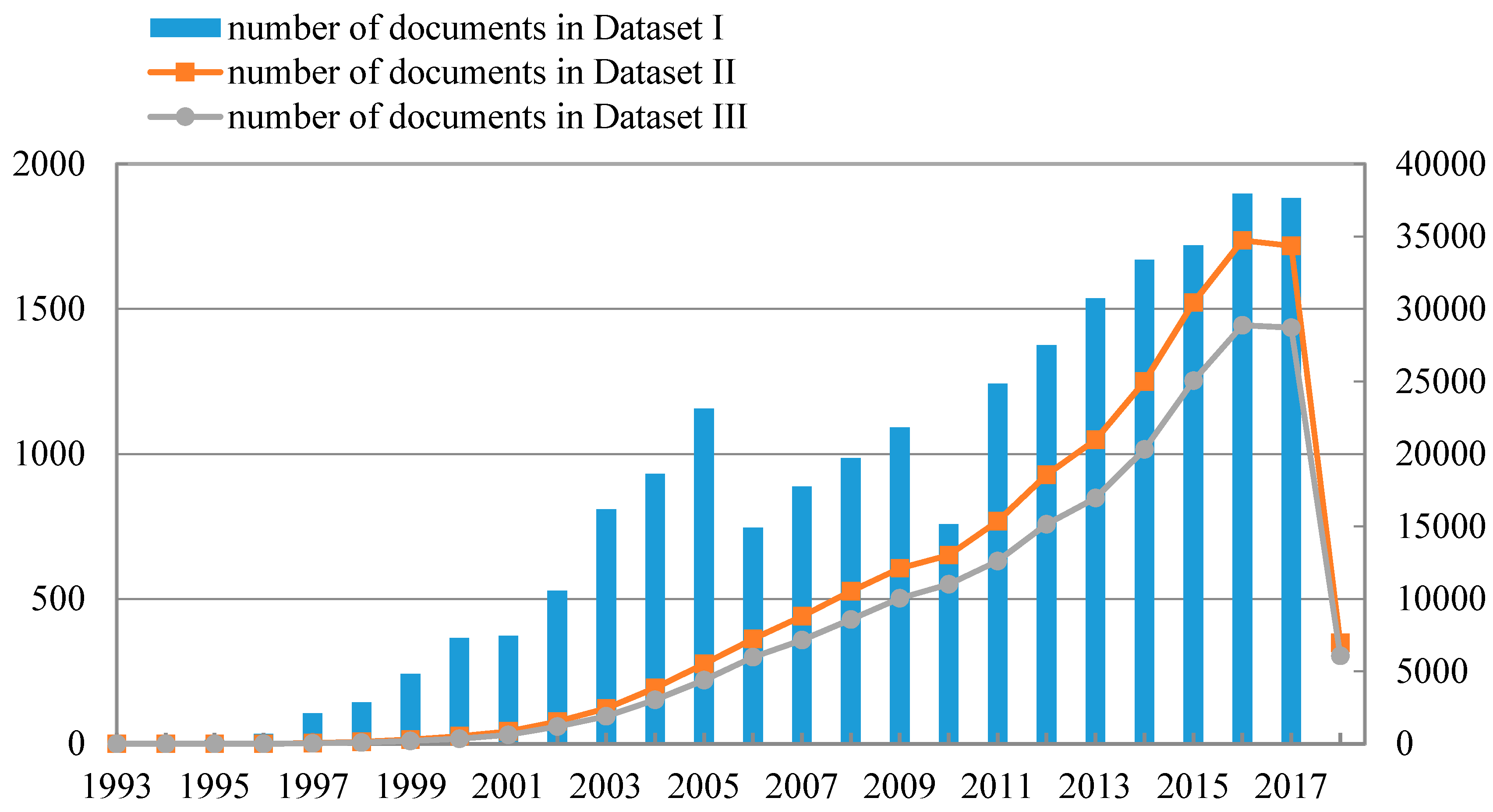 Symmetry 11 00310 g002