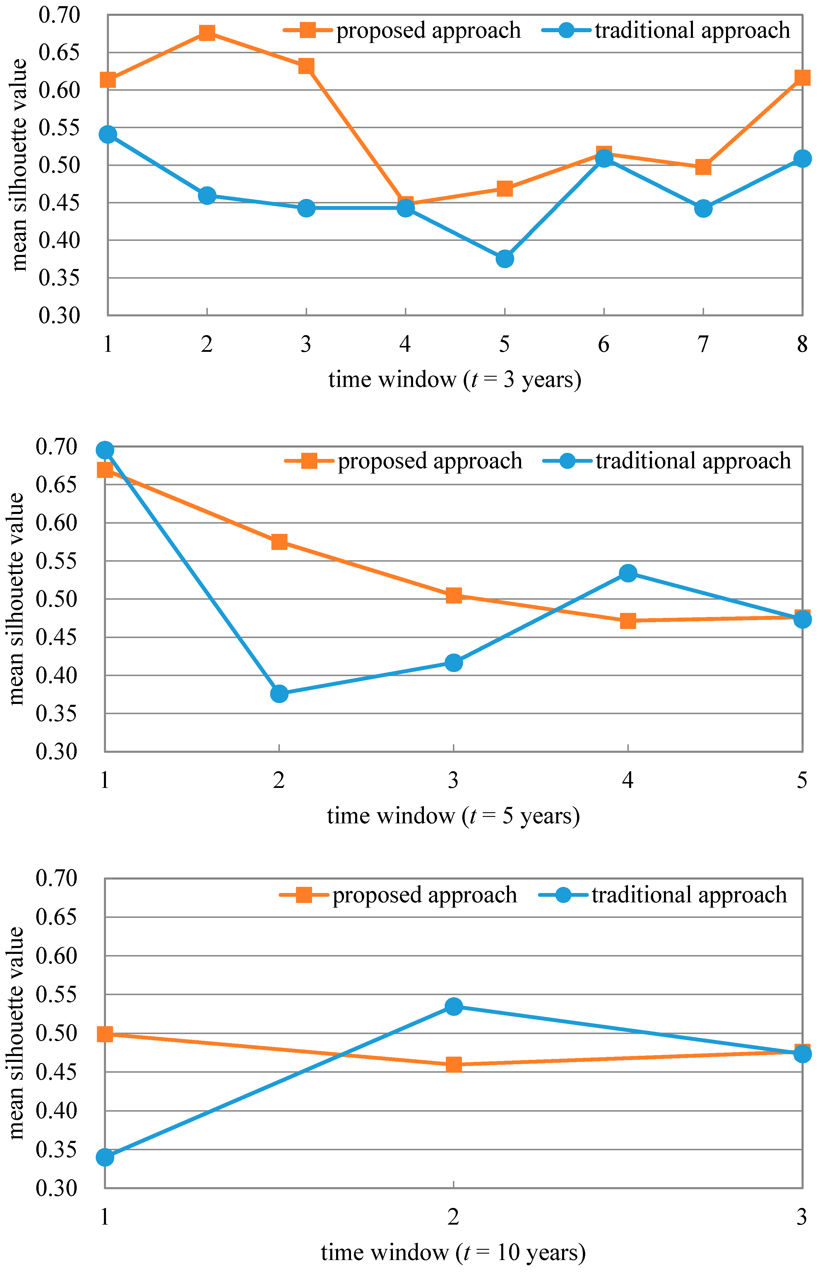 Symmetry 11 00310 g003