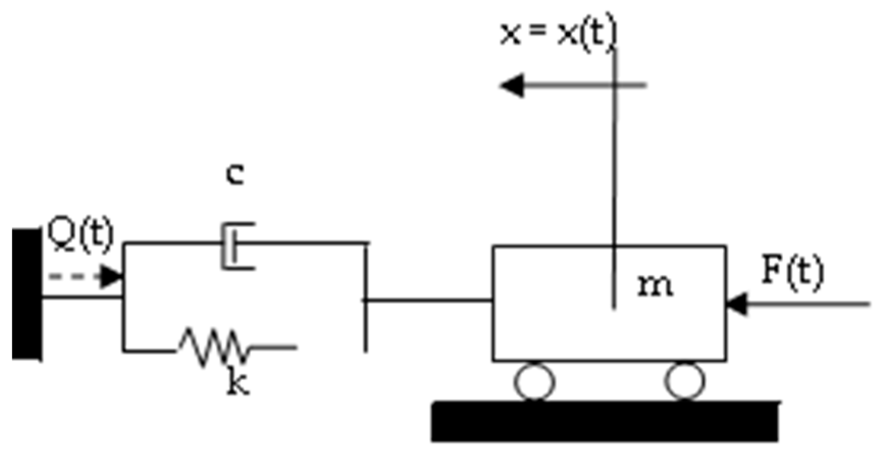 Symmetry 11 00315 g001