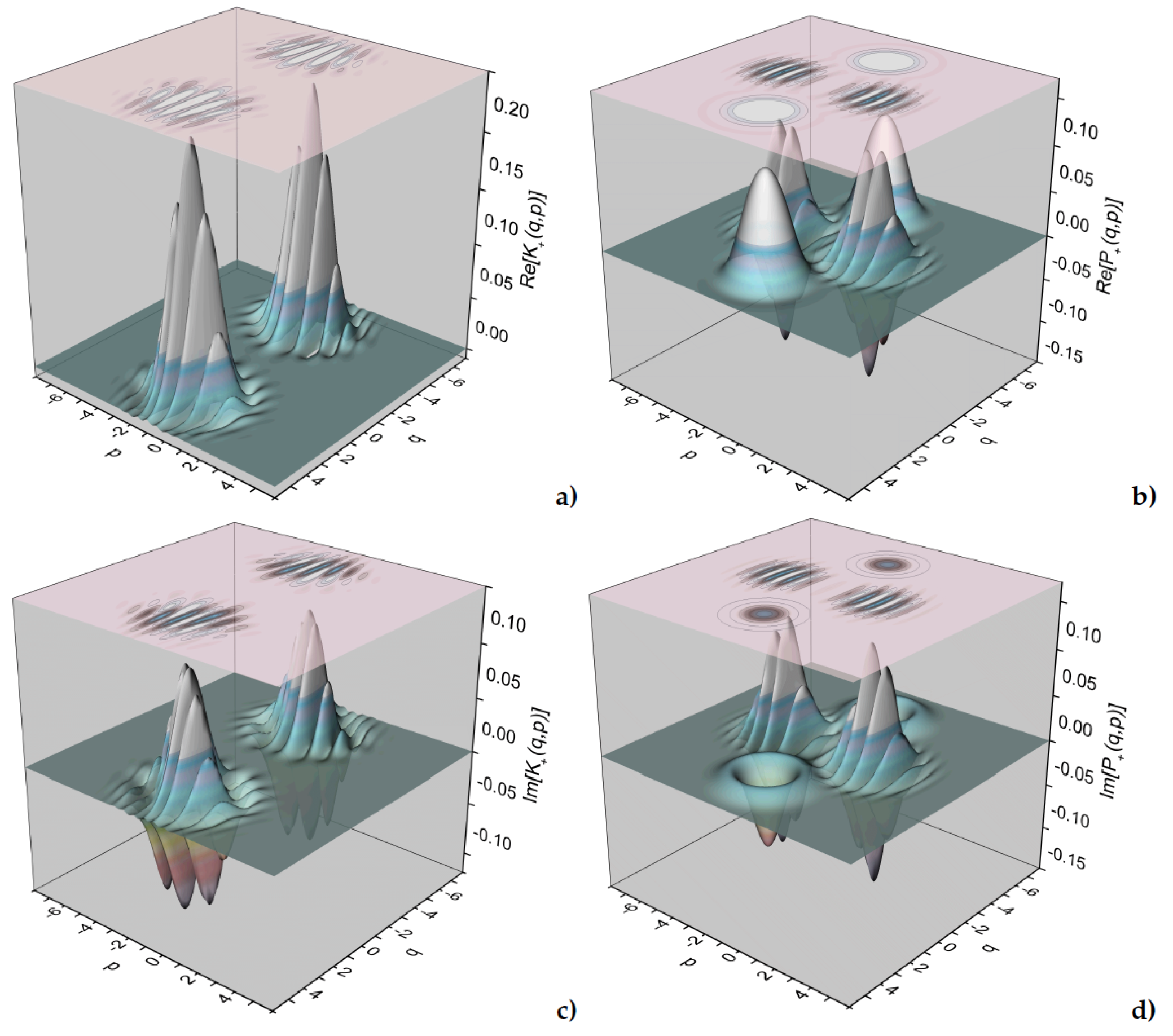 Symmetry 11 00344 g002