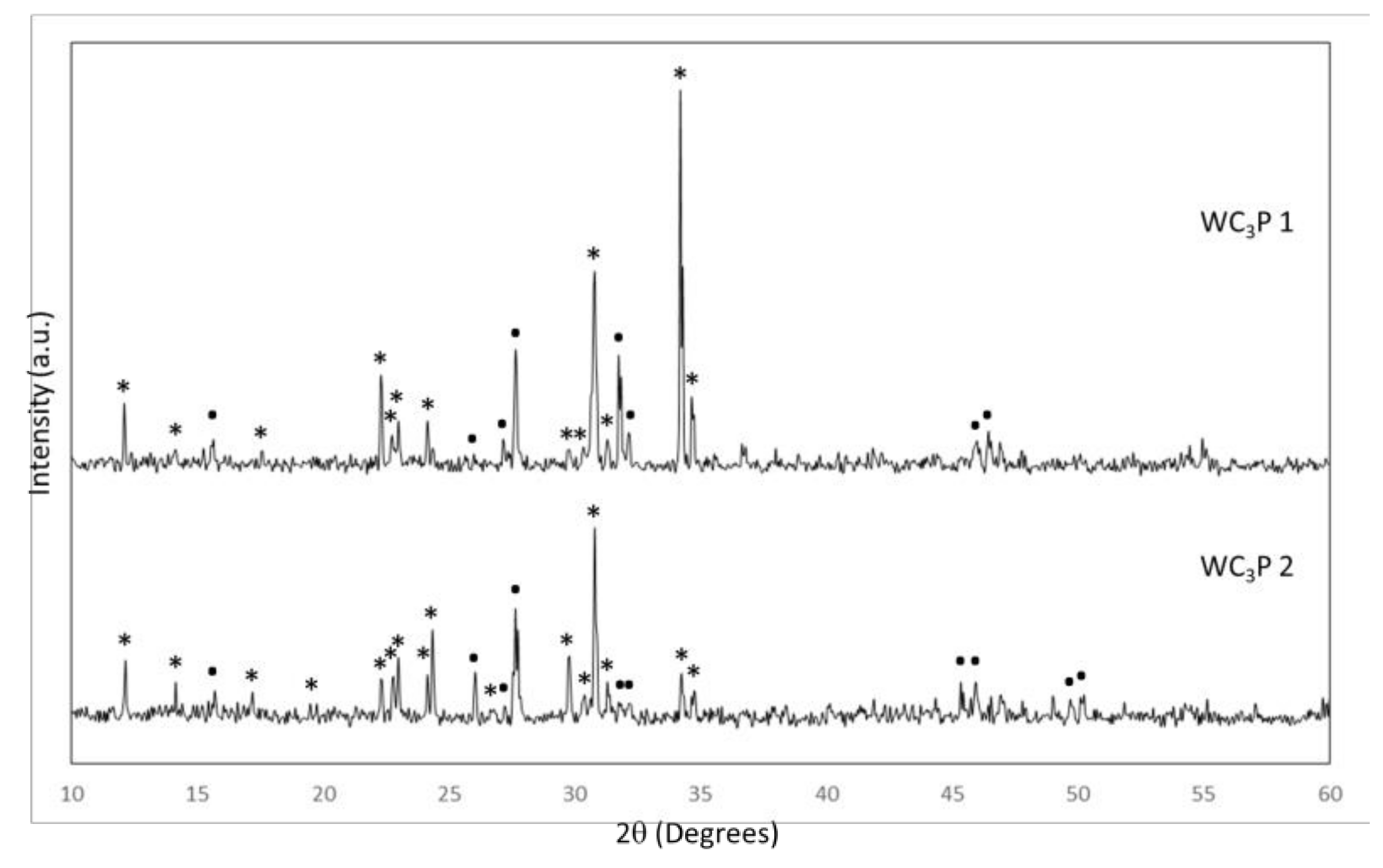 Symmetry 11 00355 g001