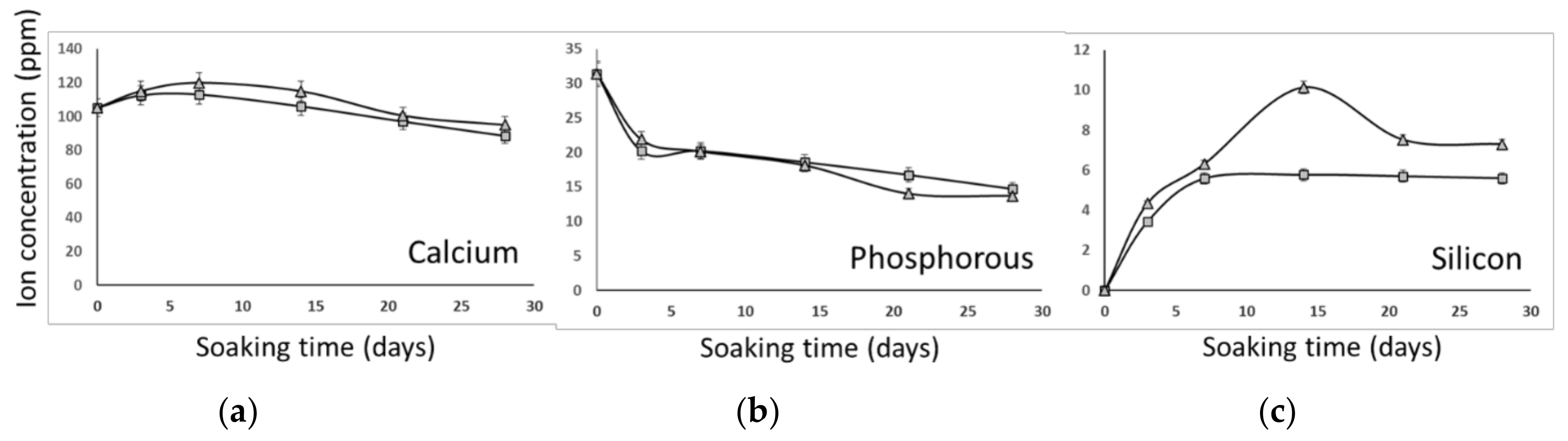 Symmetry 11 00355 g010