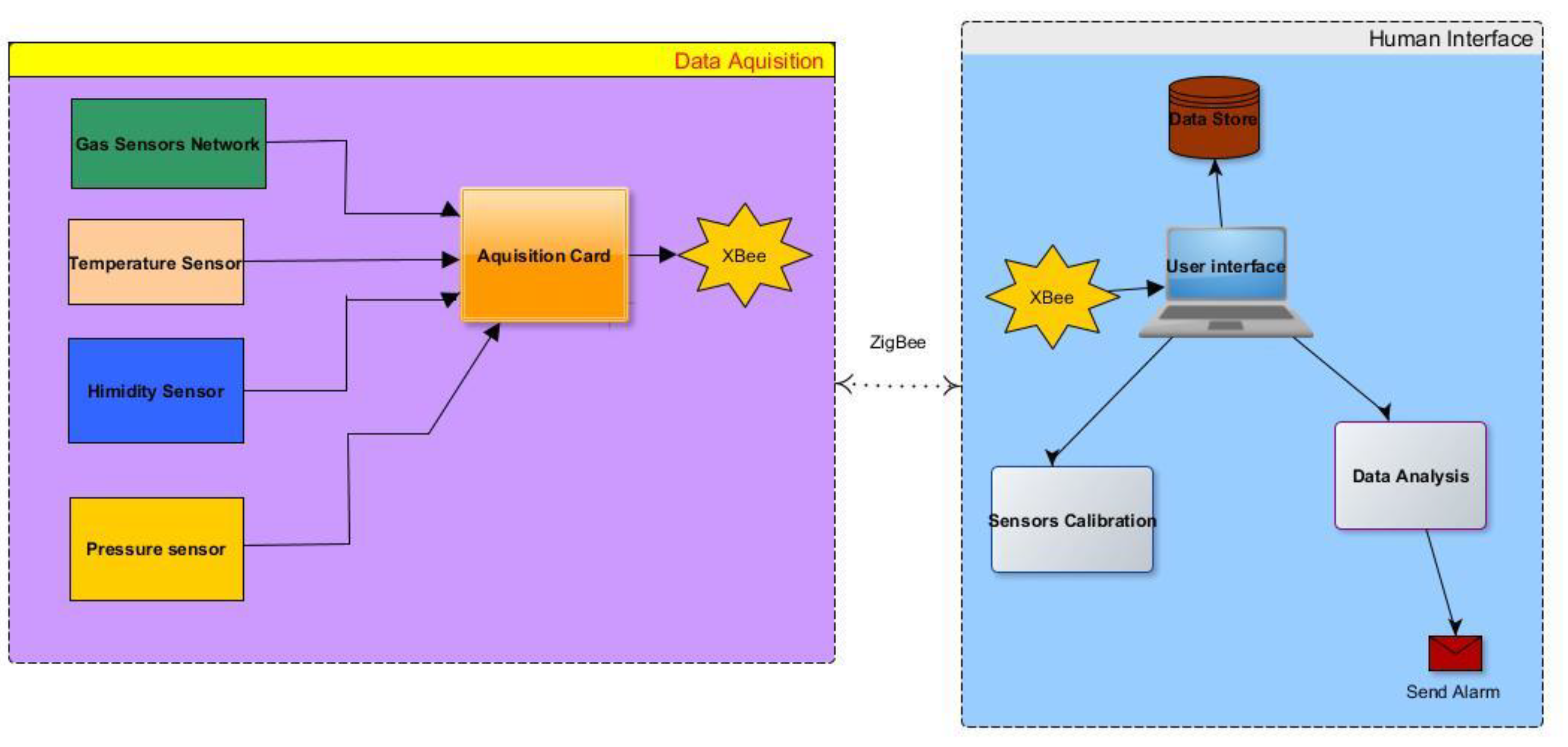 Symmetry 11 00374 g003