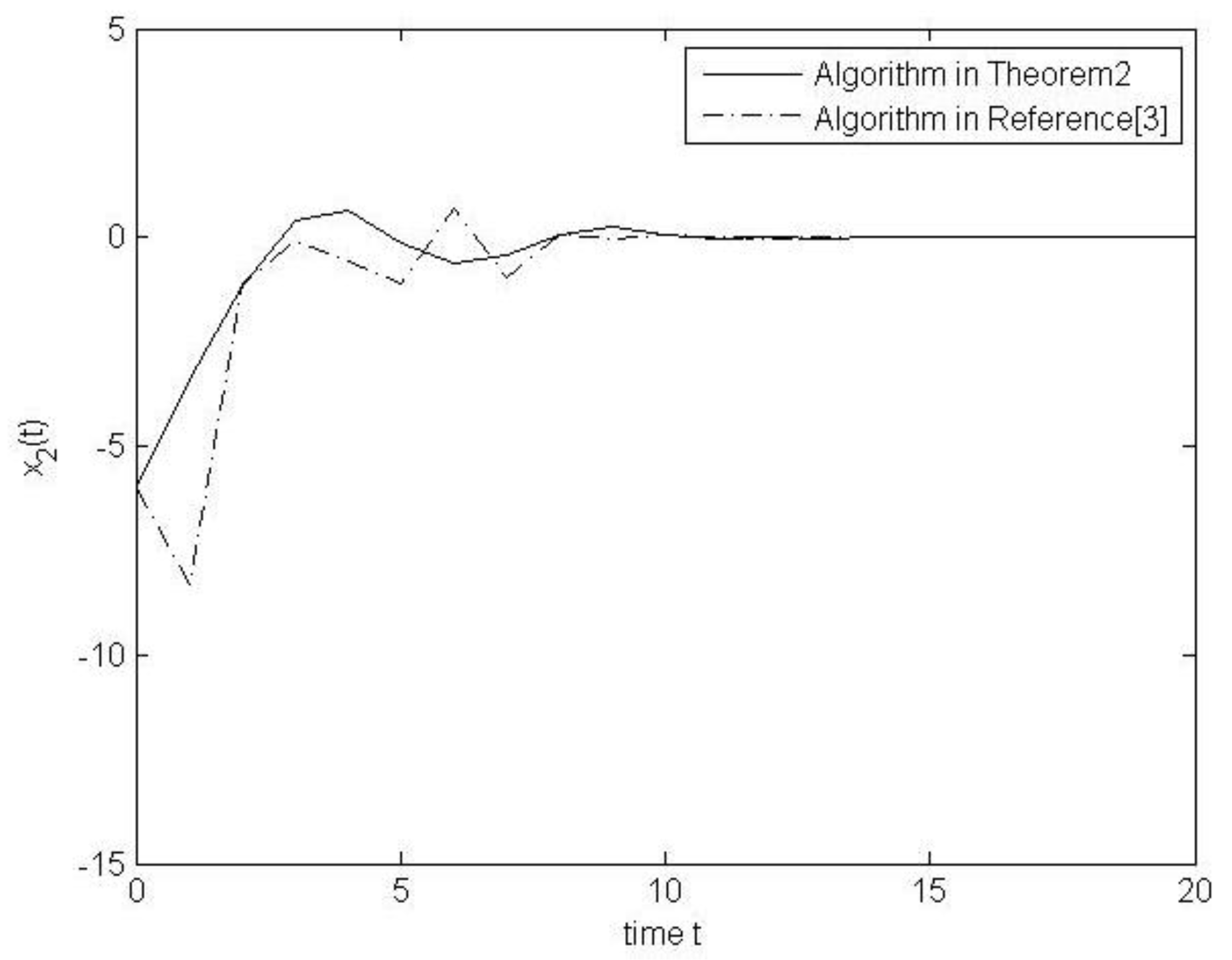 Symmetry 11 00375 g002