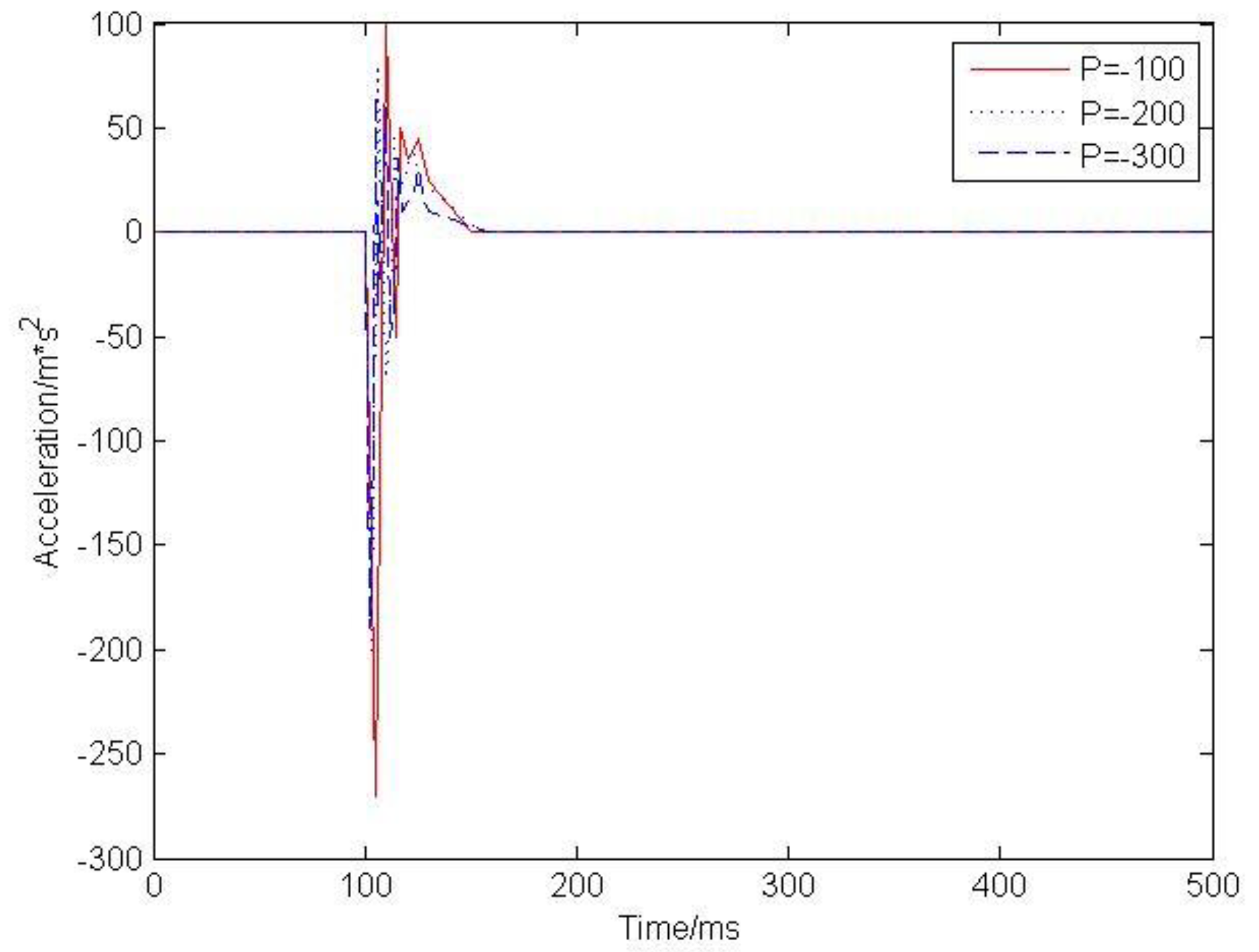 Symmetry 11 00375 g004