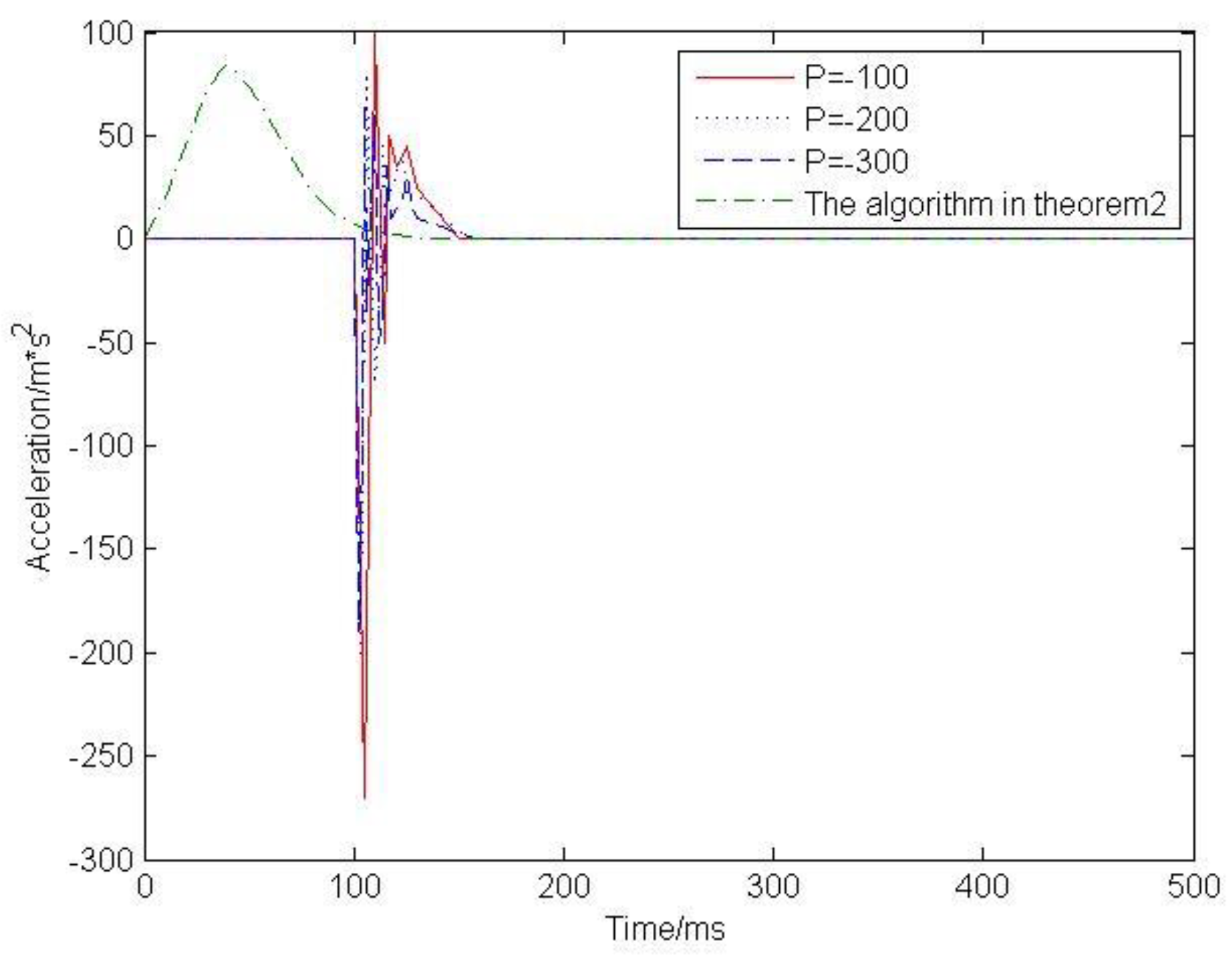 Symmetry 11 00375 g005