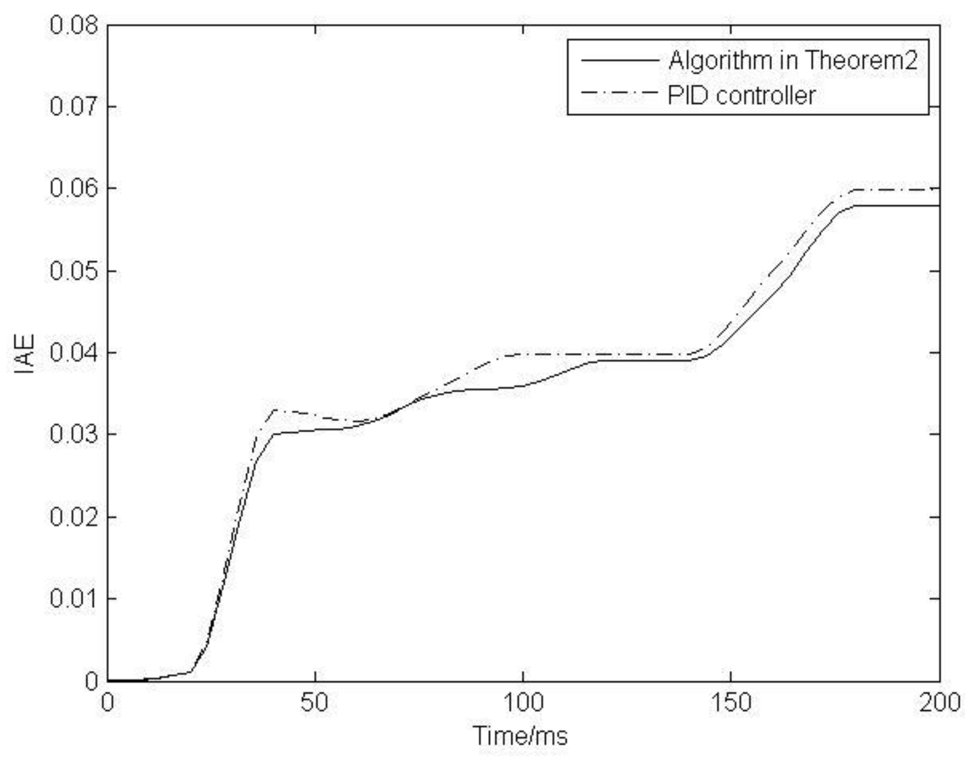 Symmetry 11 00375 g006