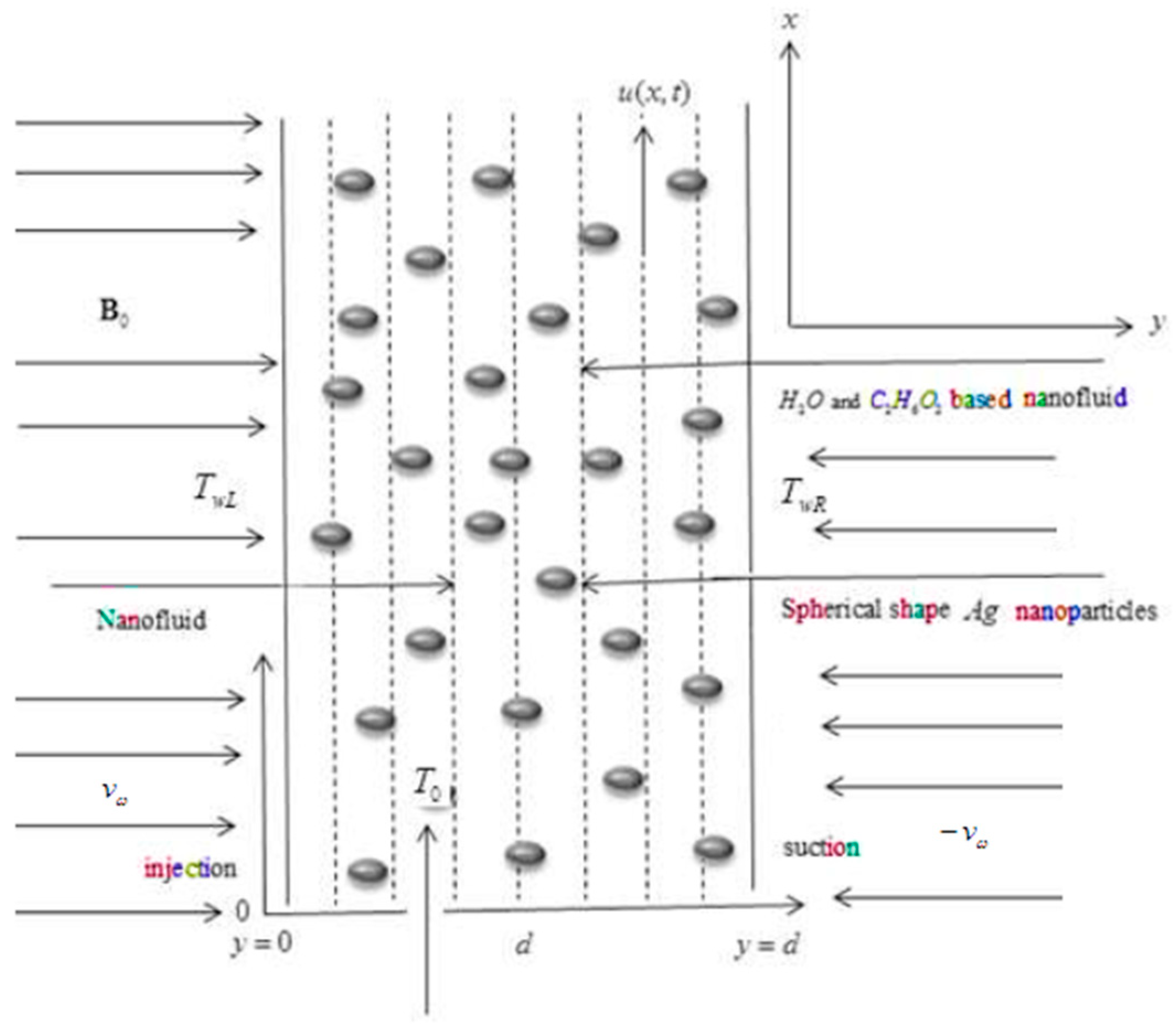 Symmetry 11 00378 g001
