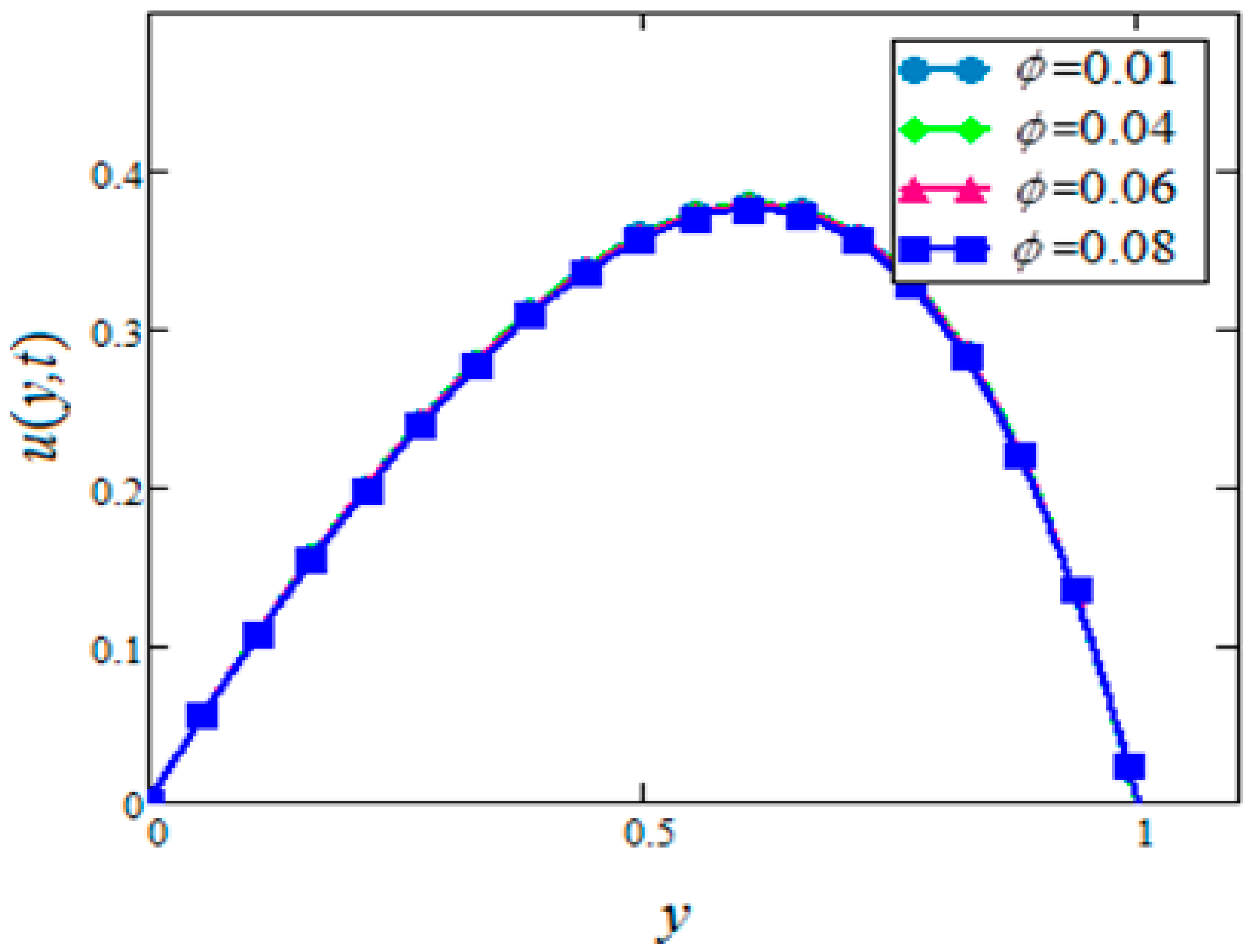 Symmetry 11 00378 g003