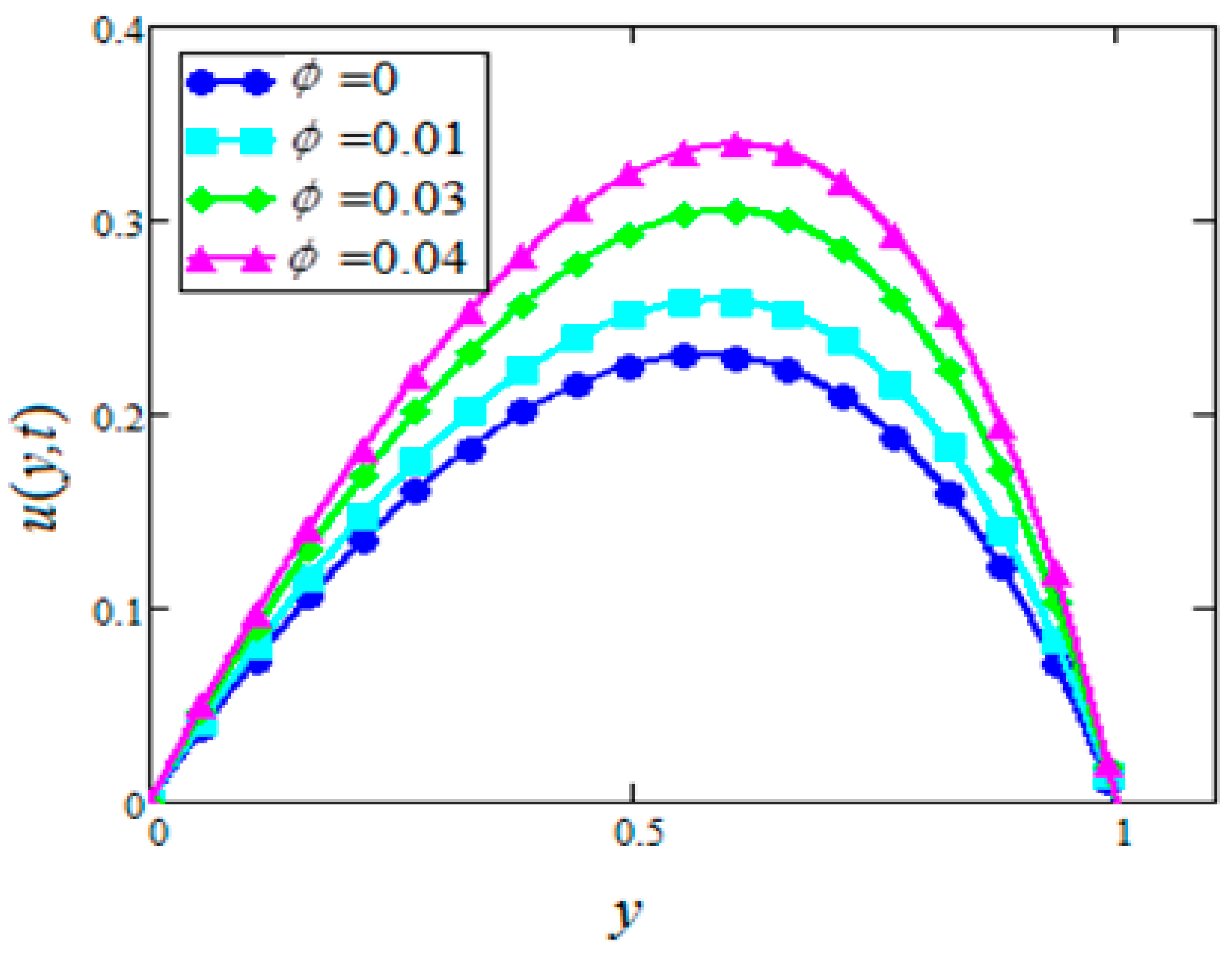 Symmetry 11 00378 g005
