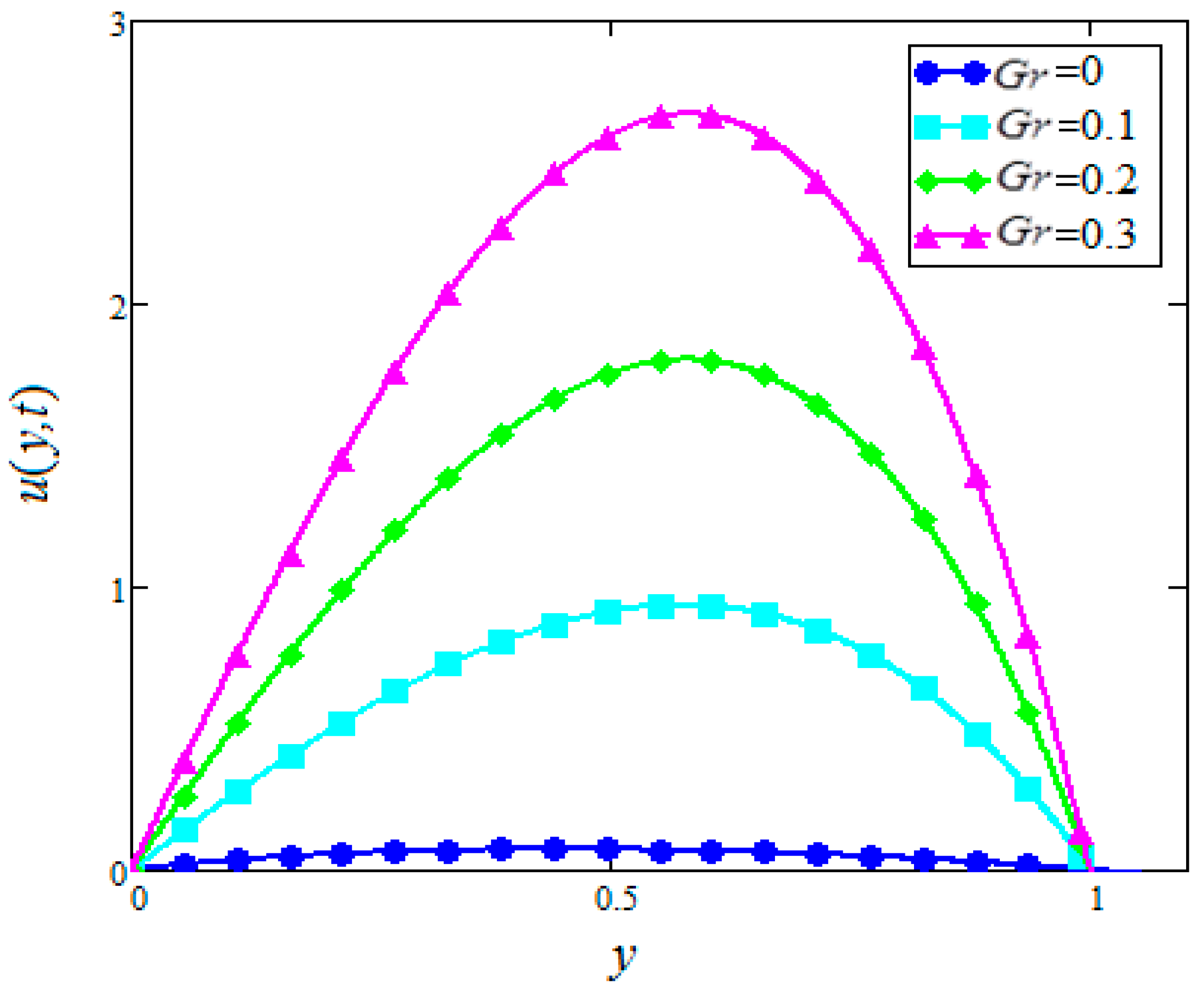 Symmetry 11 00378 g006