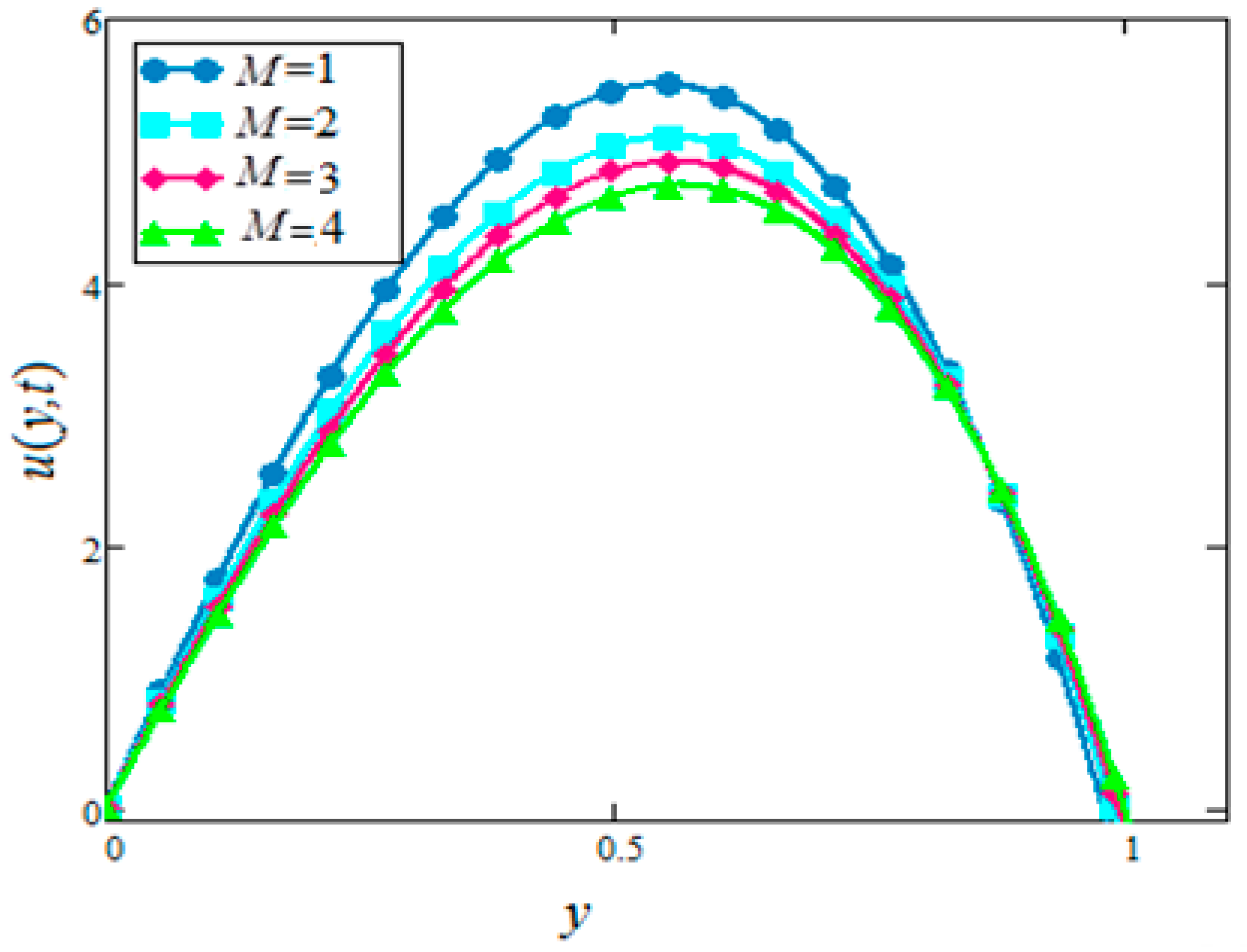 Symmetry 11 00378 g010