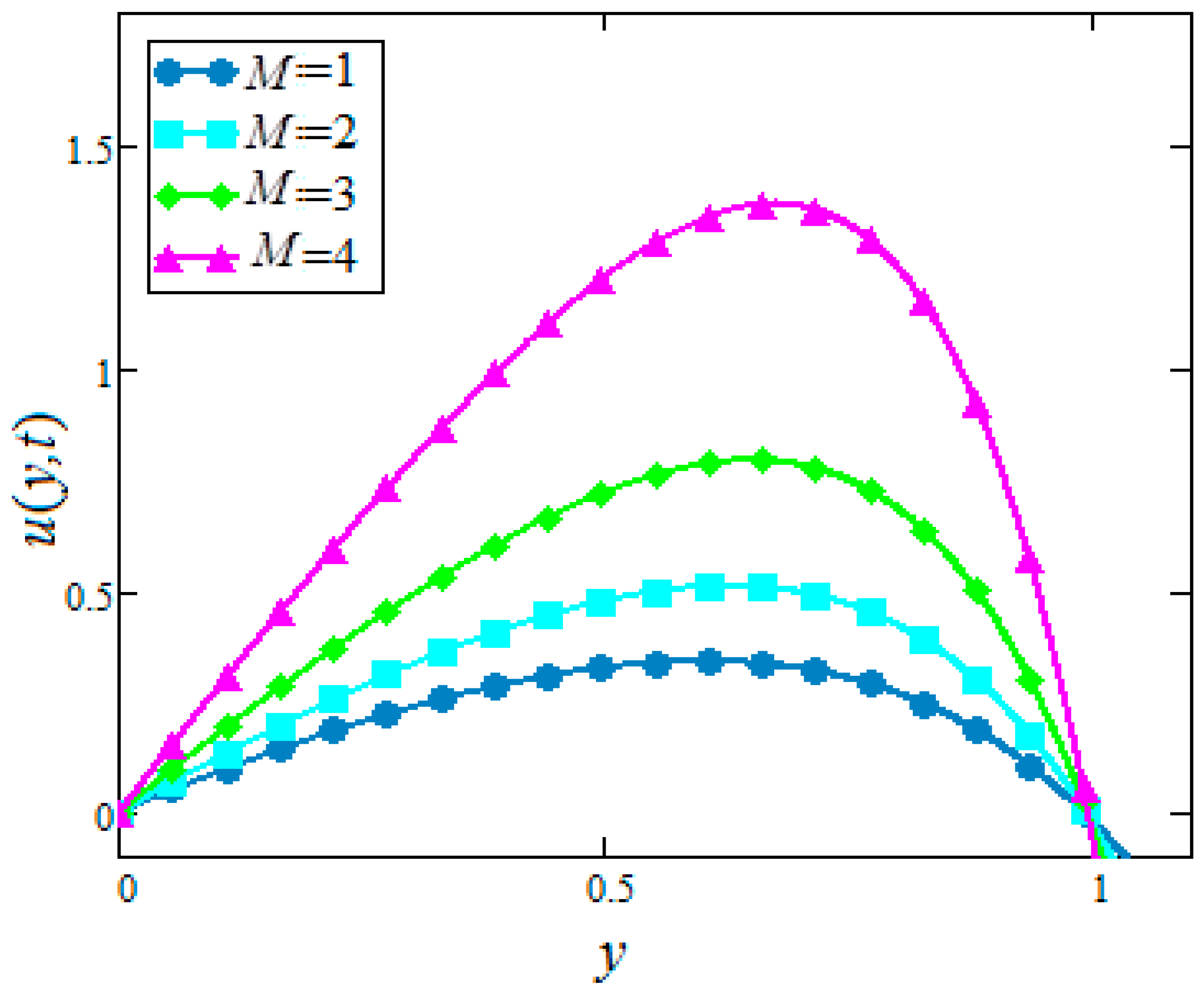 Symmetry 11 00378 g011