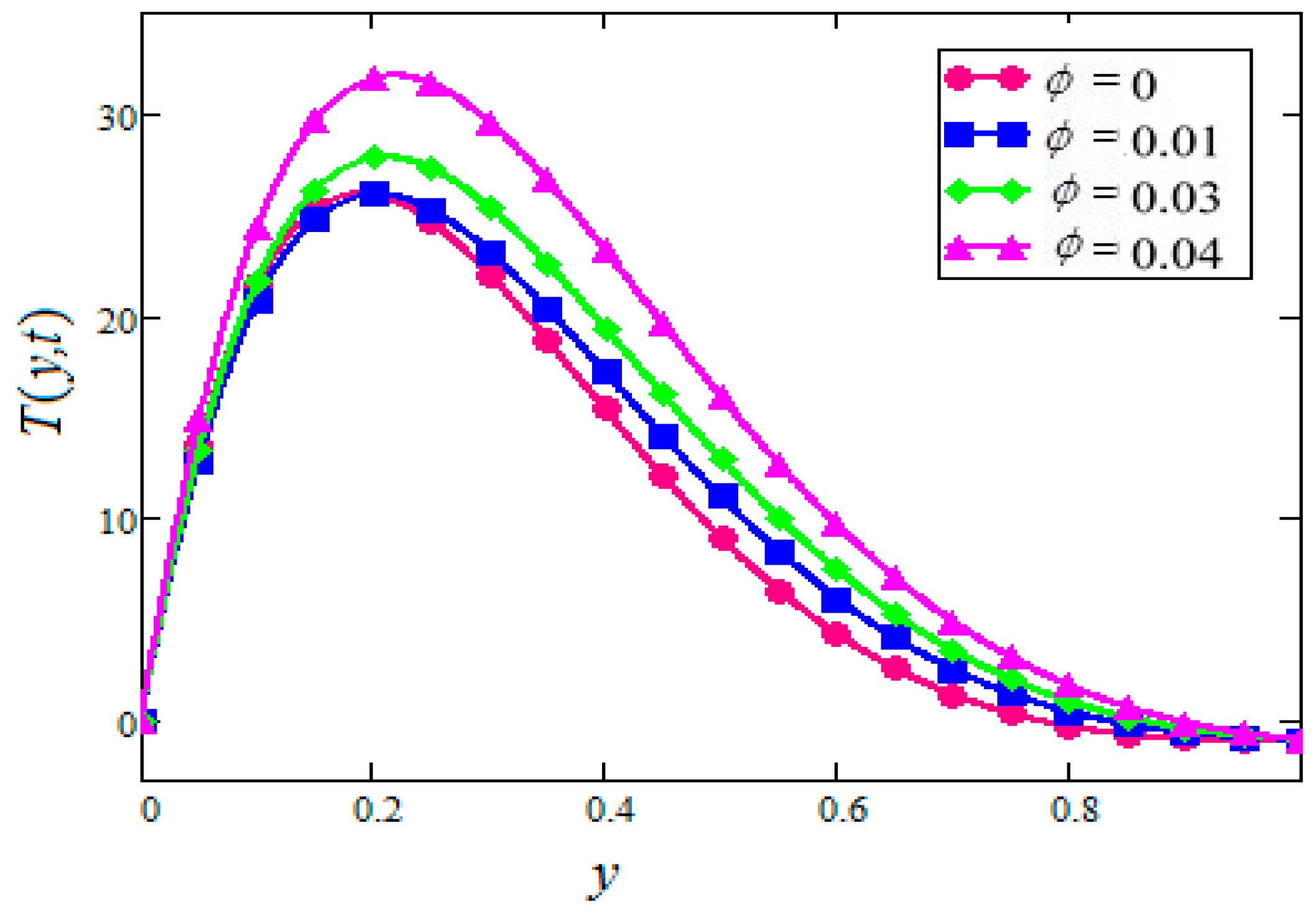 Symmetry 11 00378 g015